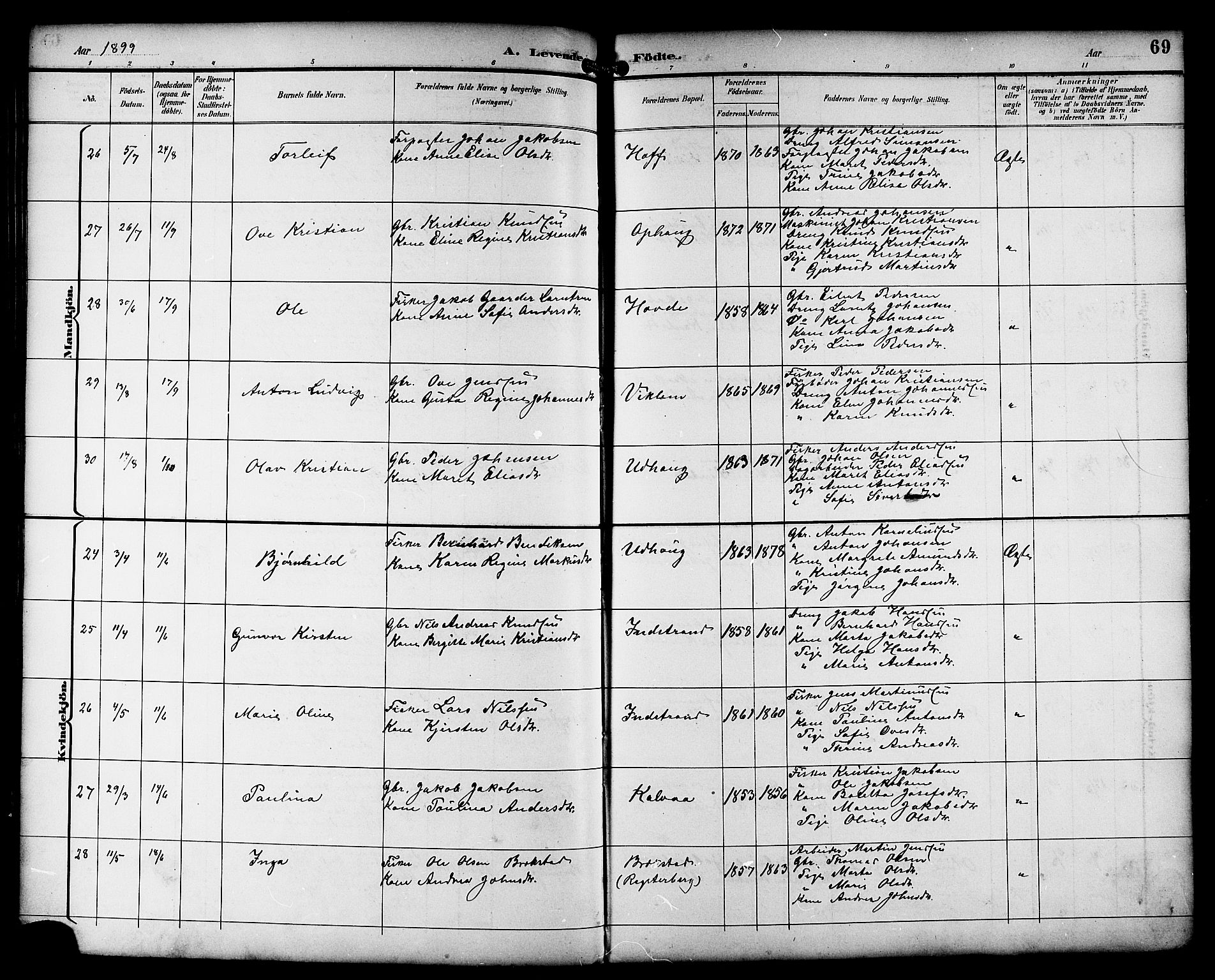 Ministerialprotokoller, klokkerbøker og fødselsregistre - Sør-Trøndelag, AV/SAT-A-1456/659/L0746: Parish register (copy) no. 659C03, 1893-1912, p. 69