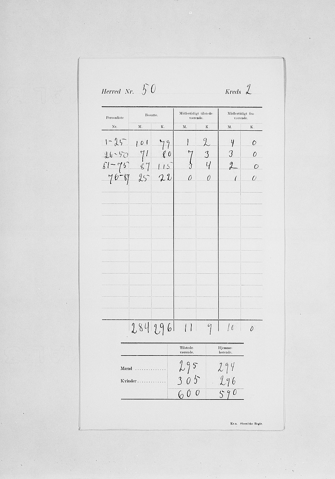 SAH, 1900 census for Romedal, 1900, p. 6