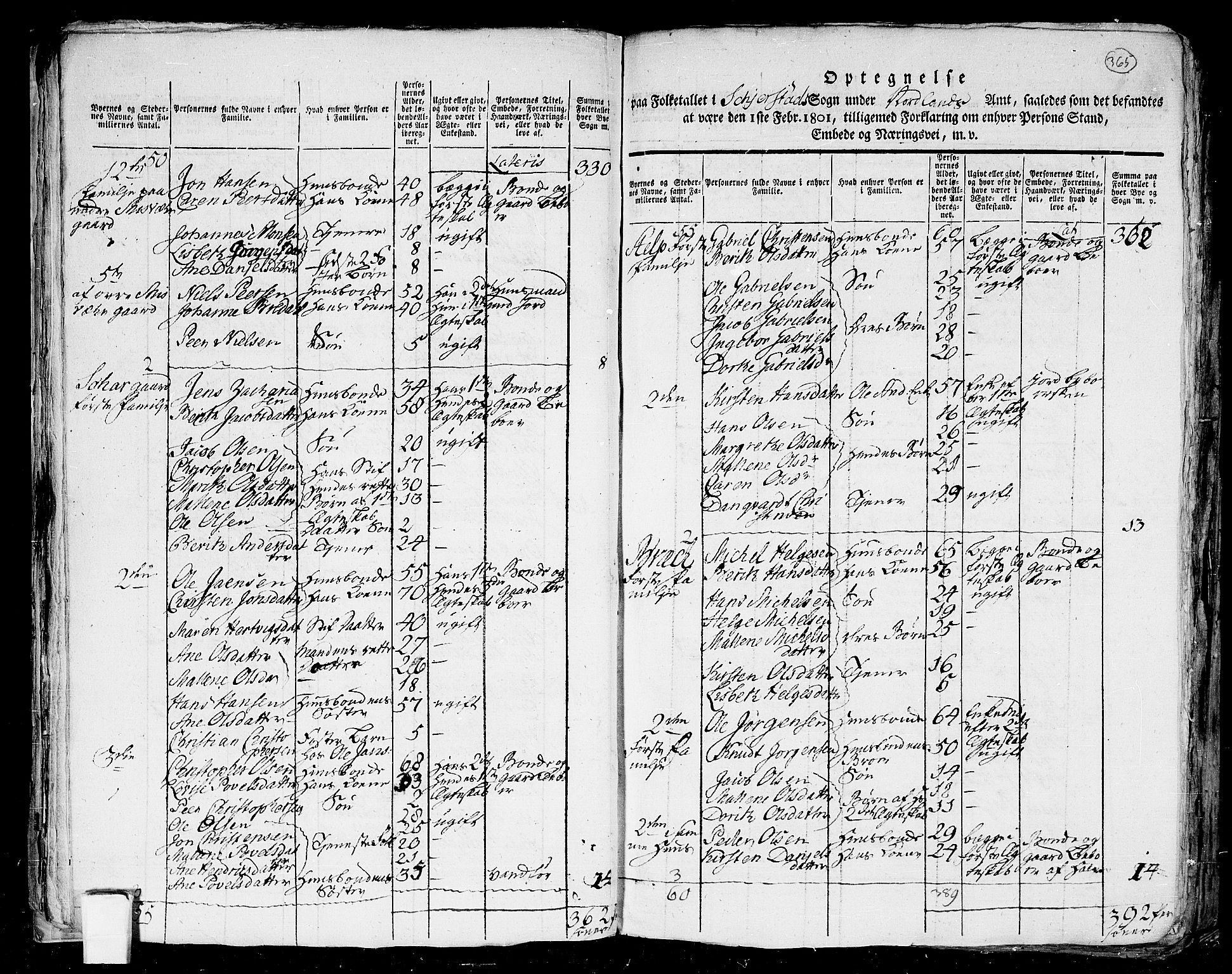 RA, 1801 census for 1842P Skjerstad, 1801, p. 364b-365a