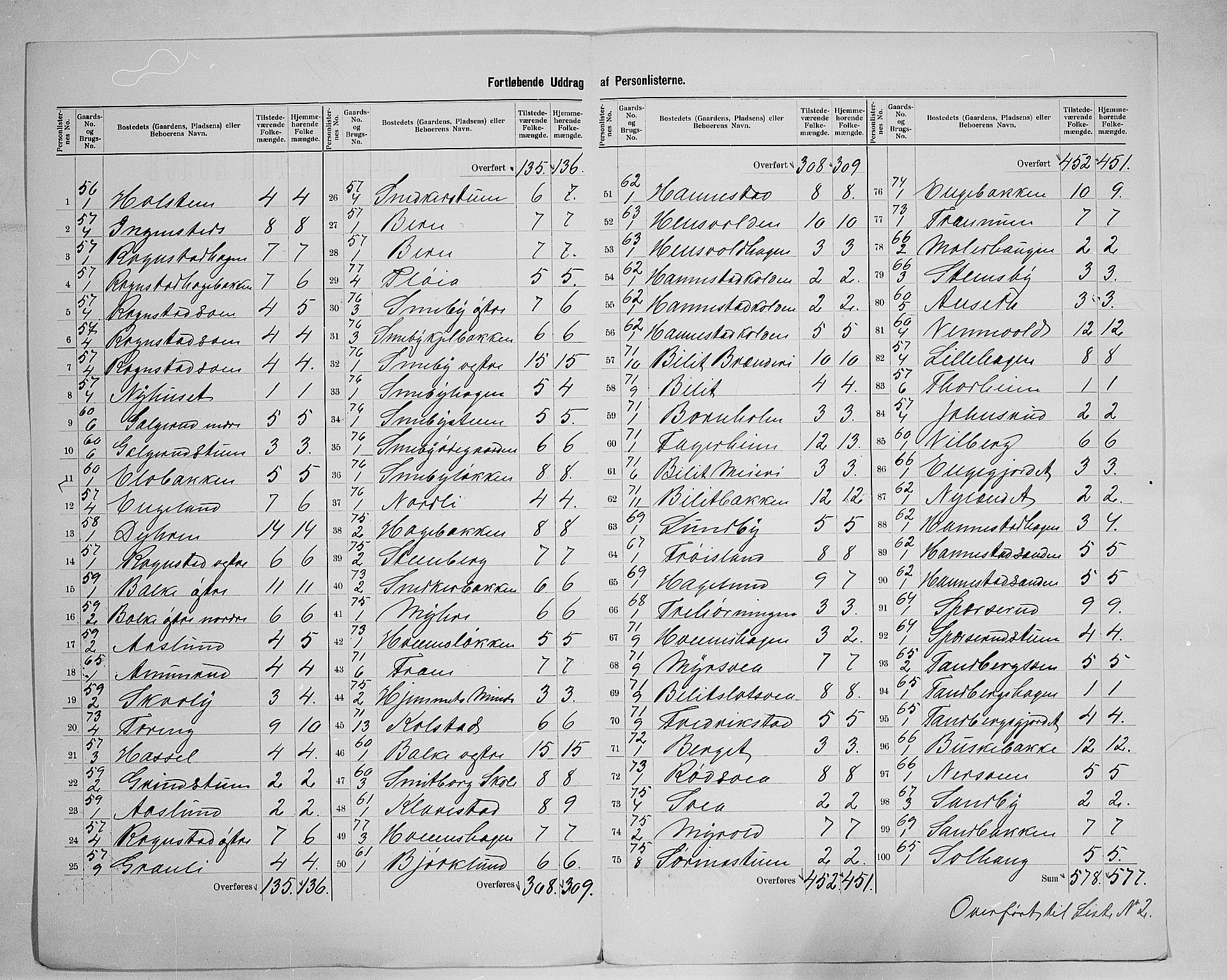 SAH, 1900 census for Østre Toten, 1900, p. 46