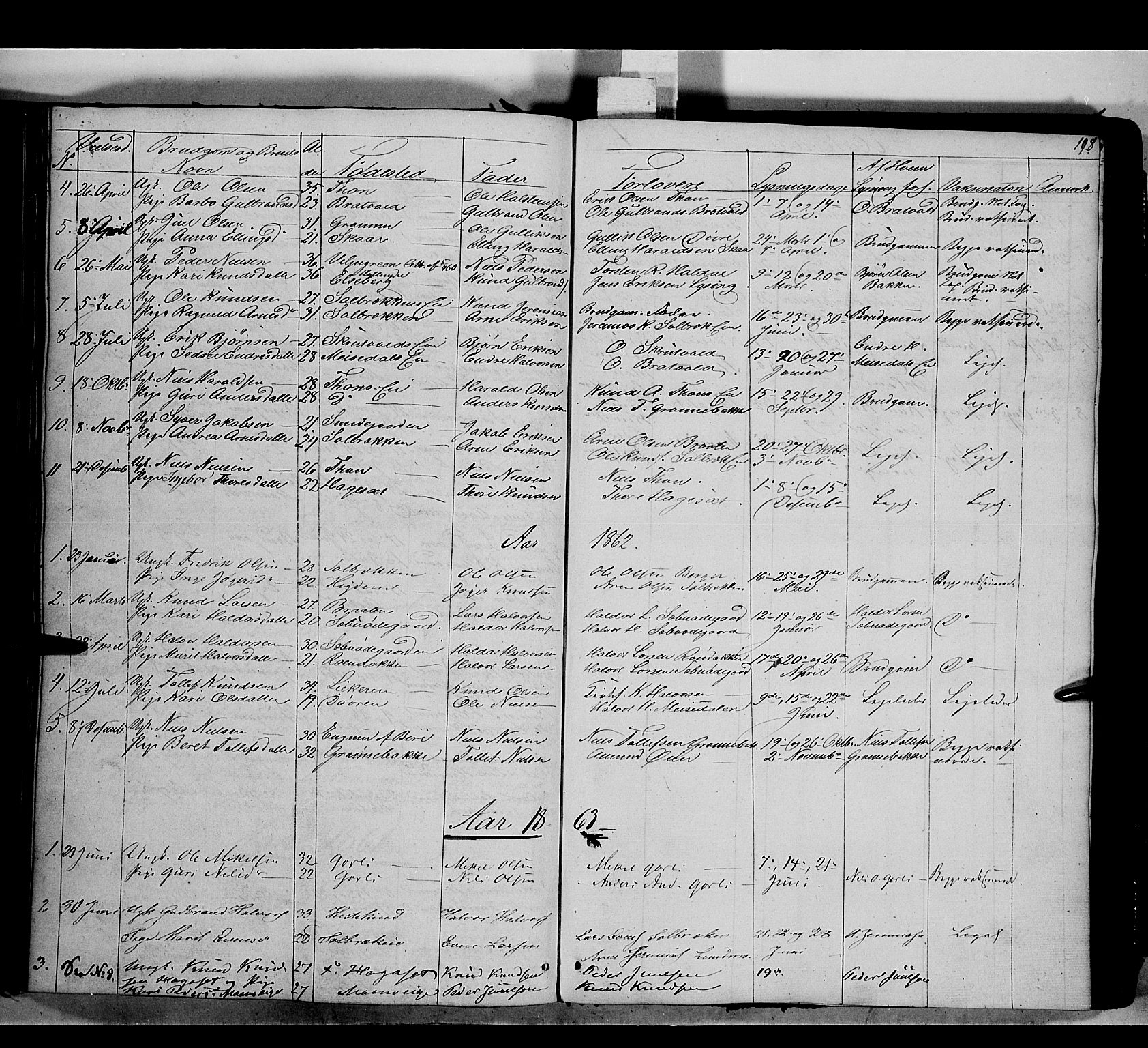 Nord-Aurdal prestekontor, SAH/PREST-132/H/Ha/Haa/L0007: Parish register (official) no. 7, 1842-1863, p. 198