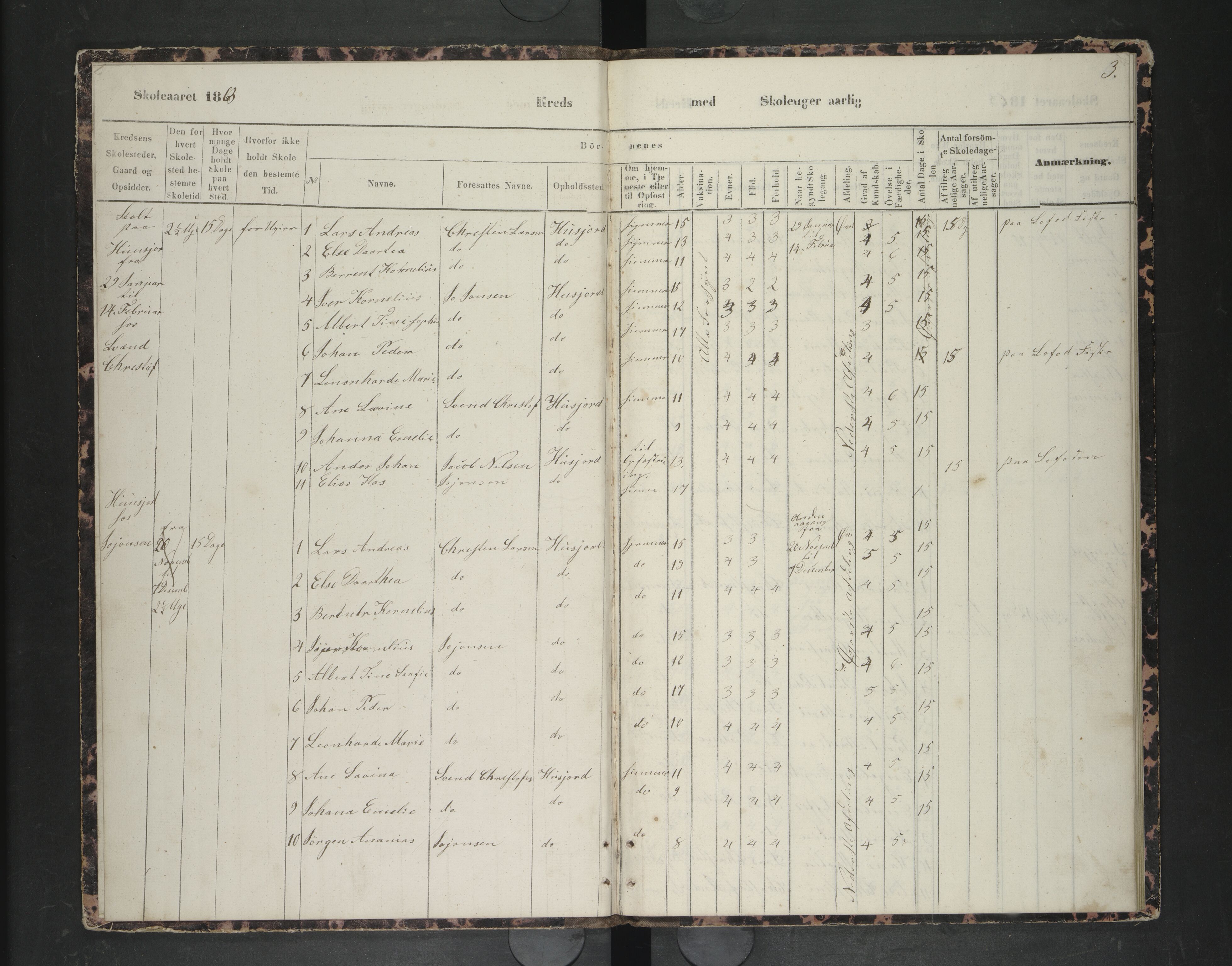 Lødingen kommune. Ymse skolekretser, AIN/K-18510.510.04/F/Fc/L0002: Husjord/Høyvåg/Kvankjosen/Offersøy/Øksnes/Ytterstad, 1863-1868