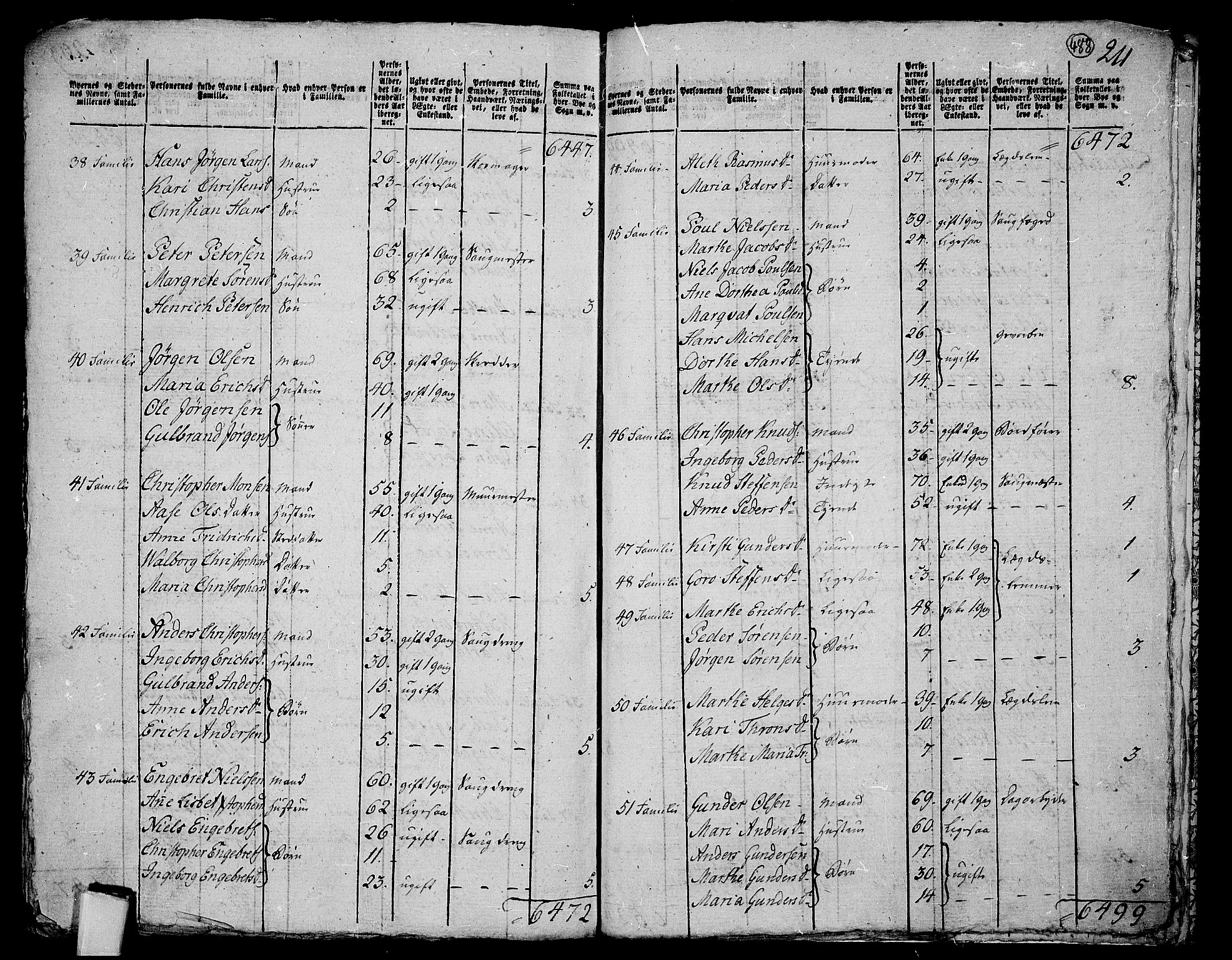 RA, 1801 census for 0624P Eiker, 1801, p. 487b-488a