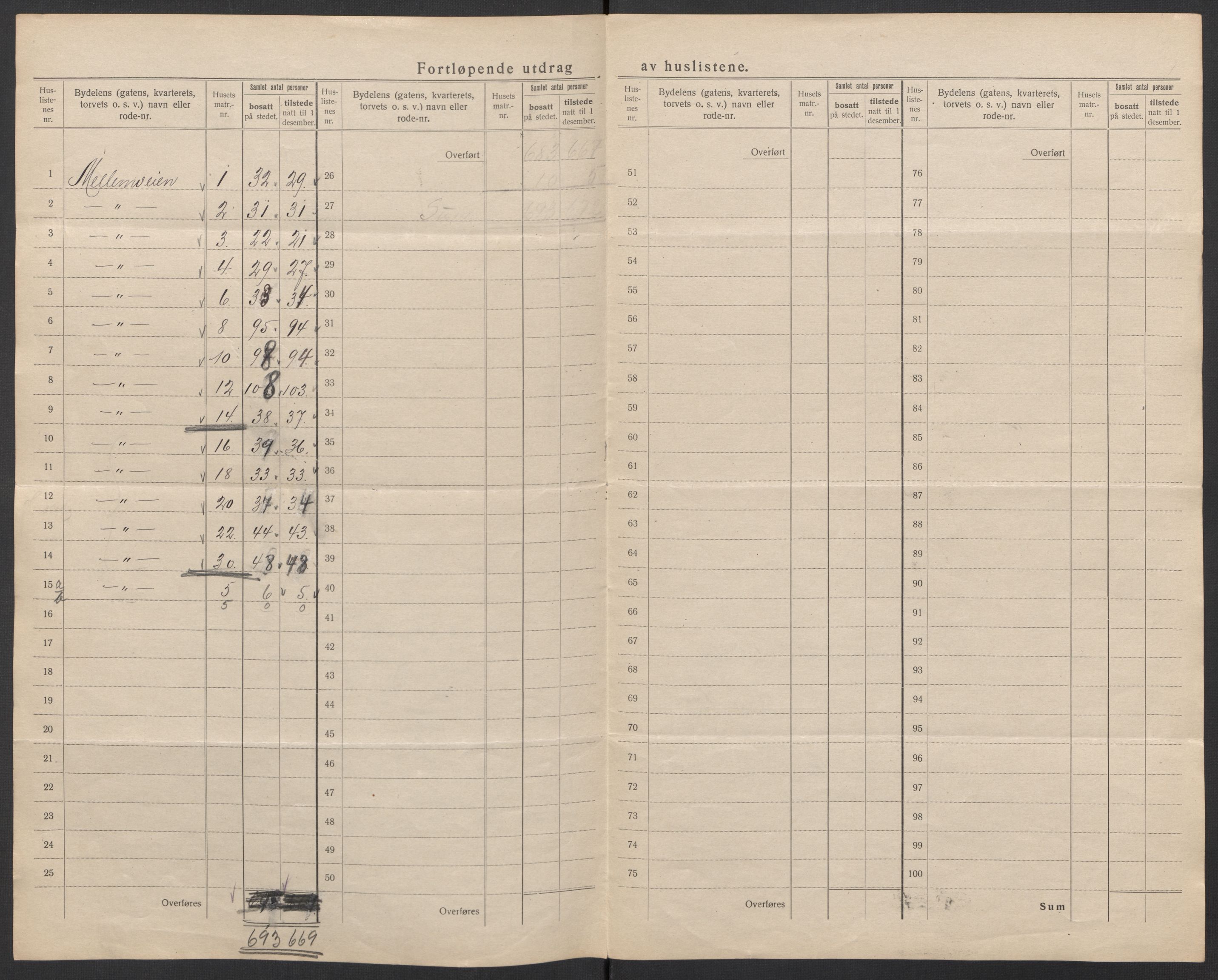 SAT, 1920 census for Trondheim, 1920, p. 195