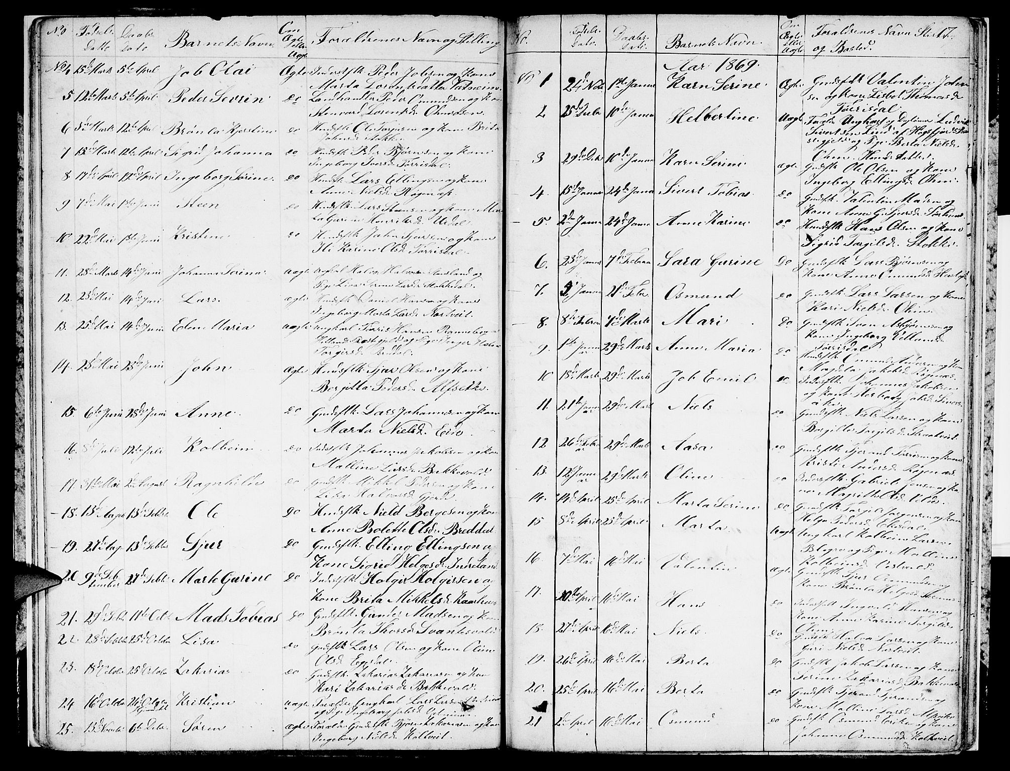 Skjold sokneprestkontor, AV/SAST-A-101847/H/Ha/Hab/L0004: Parish register (copy) no. B 4, 1852-1880, p. 17