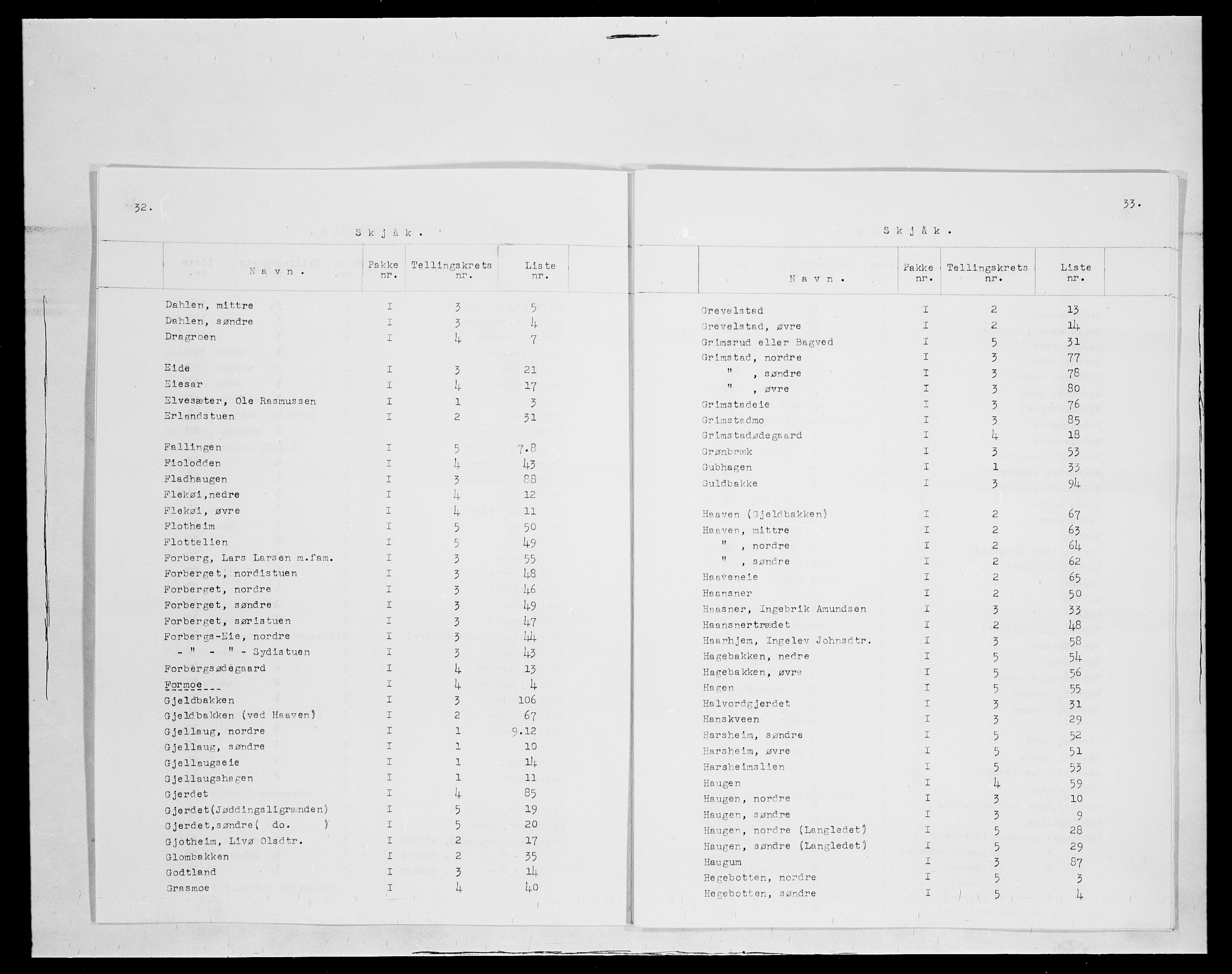 SAH, 1875 census for 0513P Skjåk, 1875, p. 2