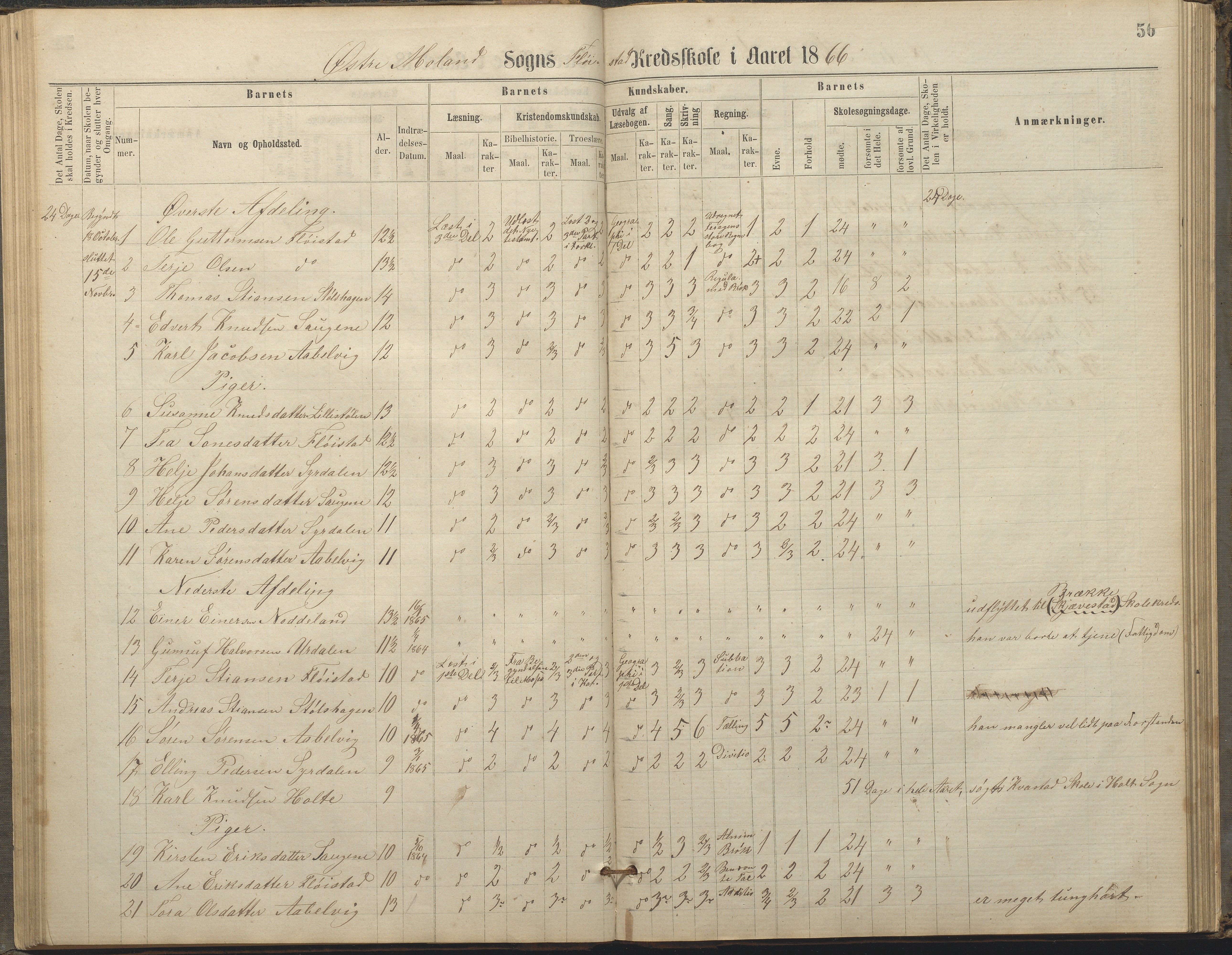 Austre Moland kommune, AAKS/KA0918-PK/09/09c/L0007: Skoleprotokoll, 1865-1881, p. 56