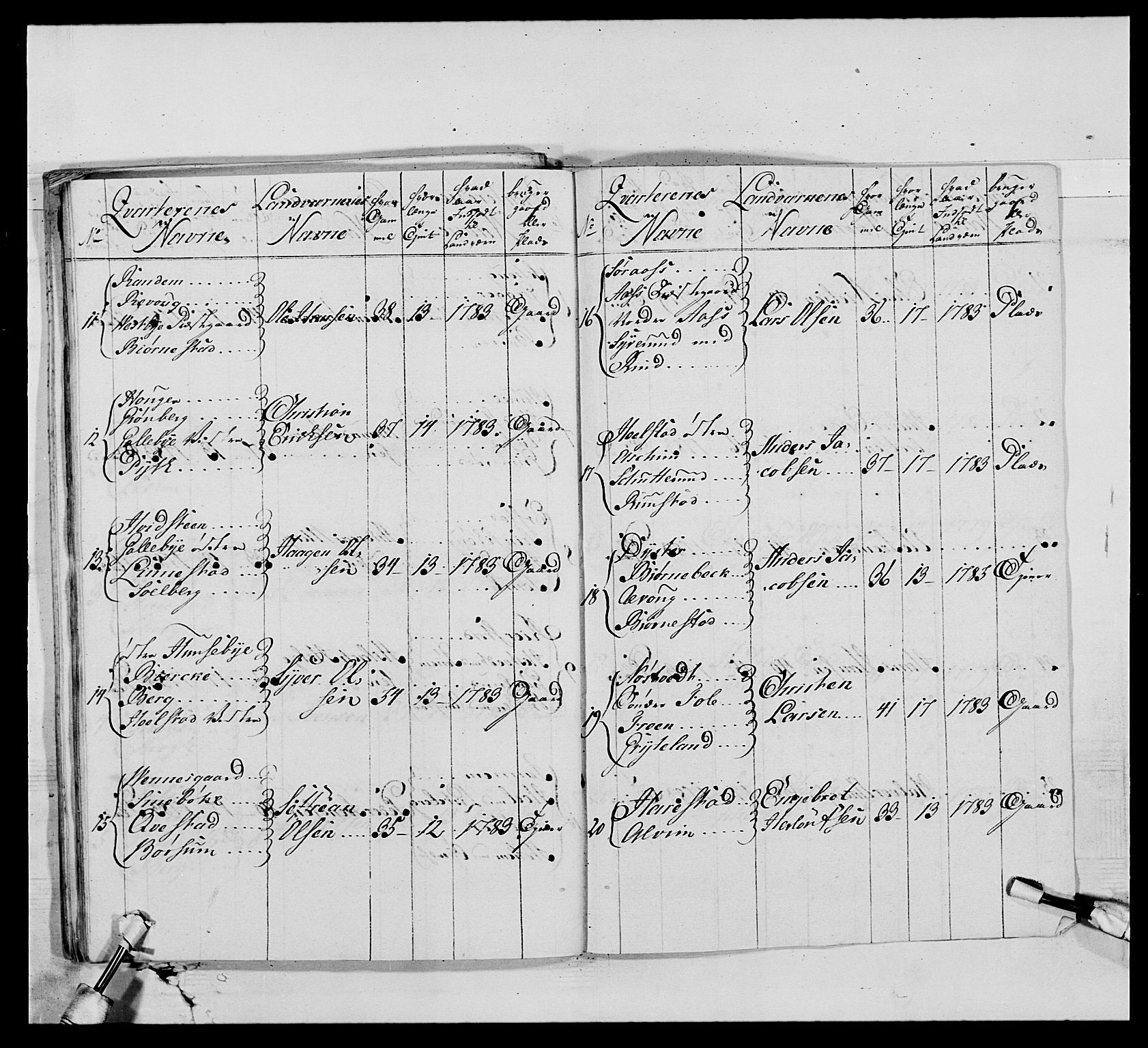 Generalitets- og kommissariatskollegiet, Det kongelige norske kommissariatskollegium, AV/RA-EA-5420/E/Eh/L0010: Smålenske dragonregiment, 1786-1795, p. 211