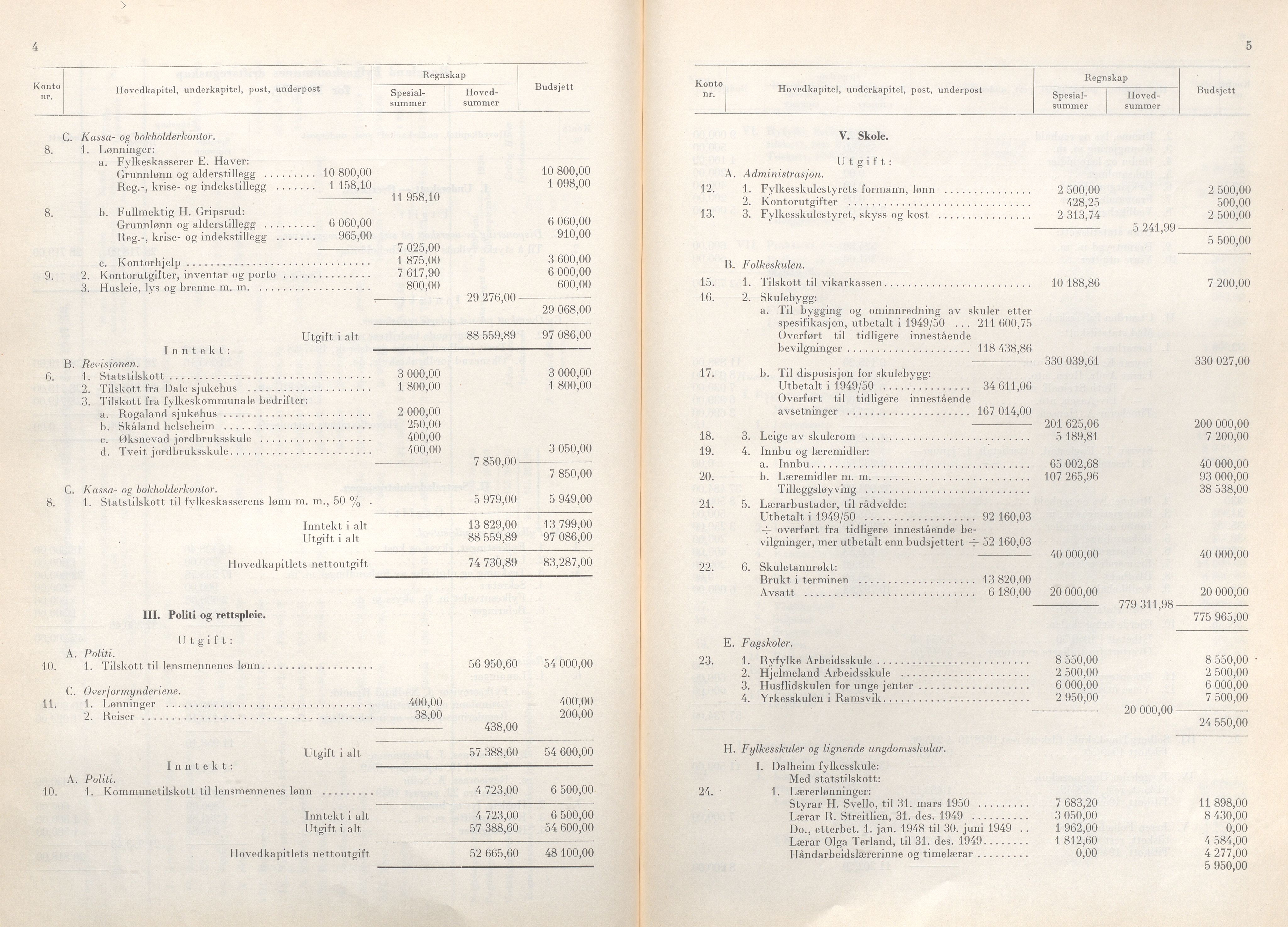 Rogaland fylkeskommune - Fylkesrådmannen , IKAR/A-900/A/Aa/Aaa/L0070: Møtebok , 1951, p. 4-5