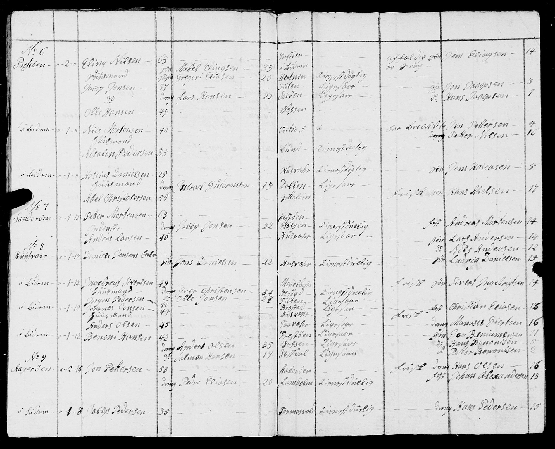 Fylkesmannen i Nordland, AV/SAT-A-0499/1.1/R/Ra/L0010: --, 1809-1835, p. 106