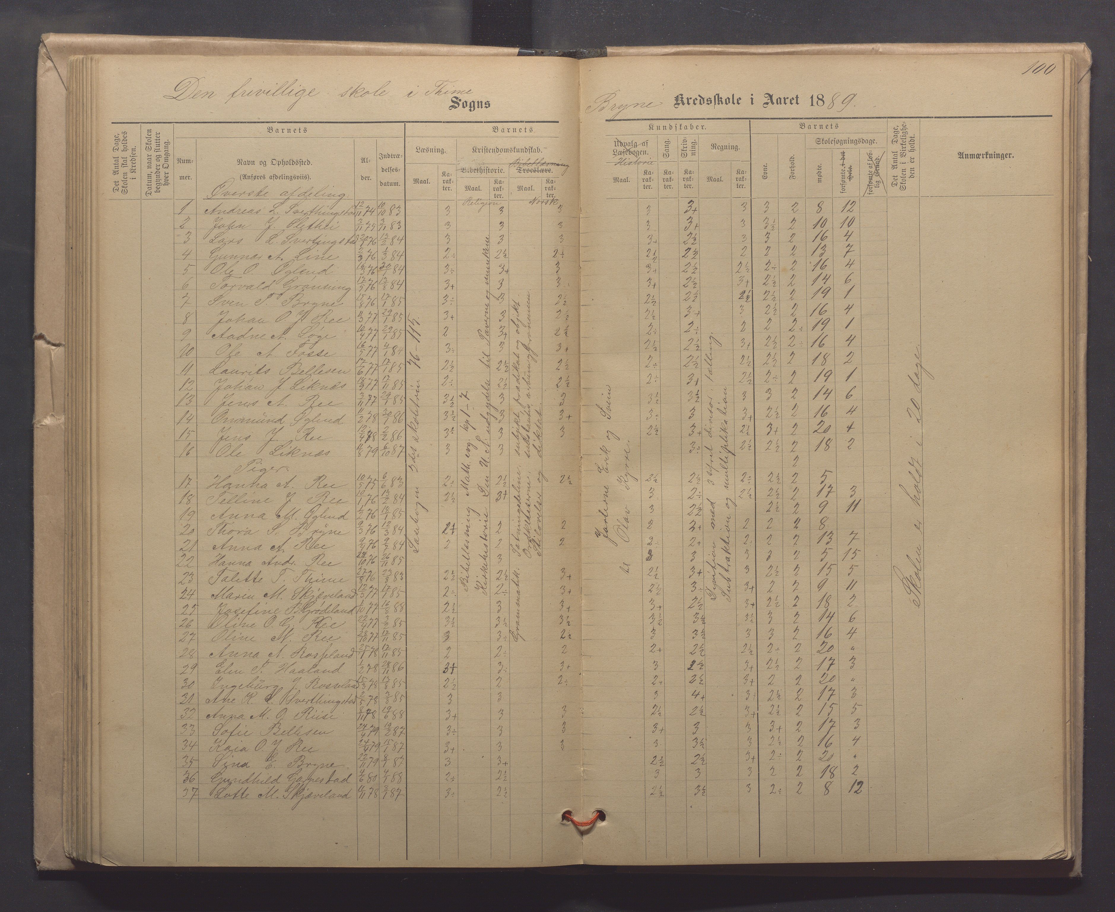 Time kommune - Line/Hognestad skole, IKAR/K-100802/H/L0003: Skoleprotokoll, 1879-1890, p. 100