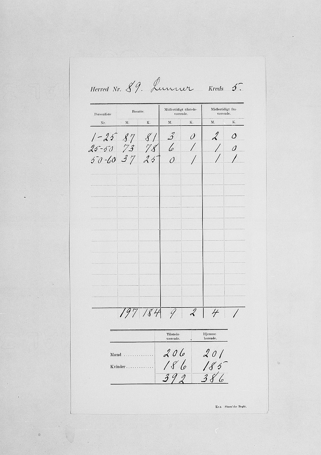 SAH, 1900 census for Lunner, 1900, p. 10