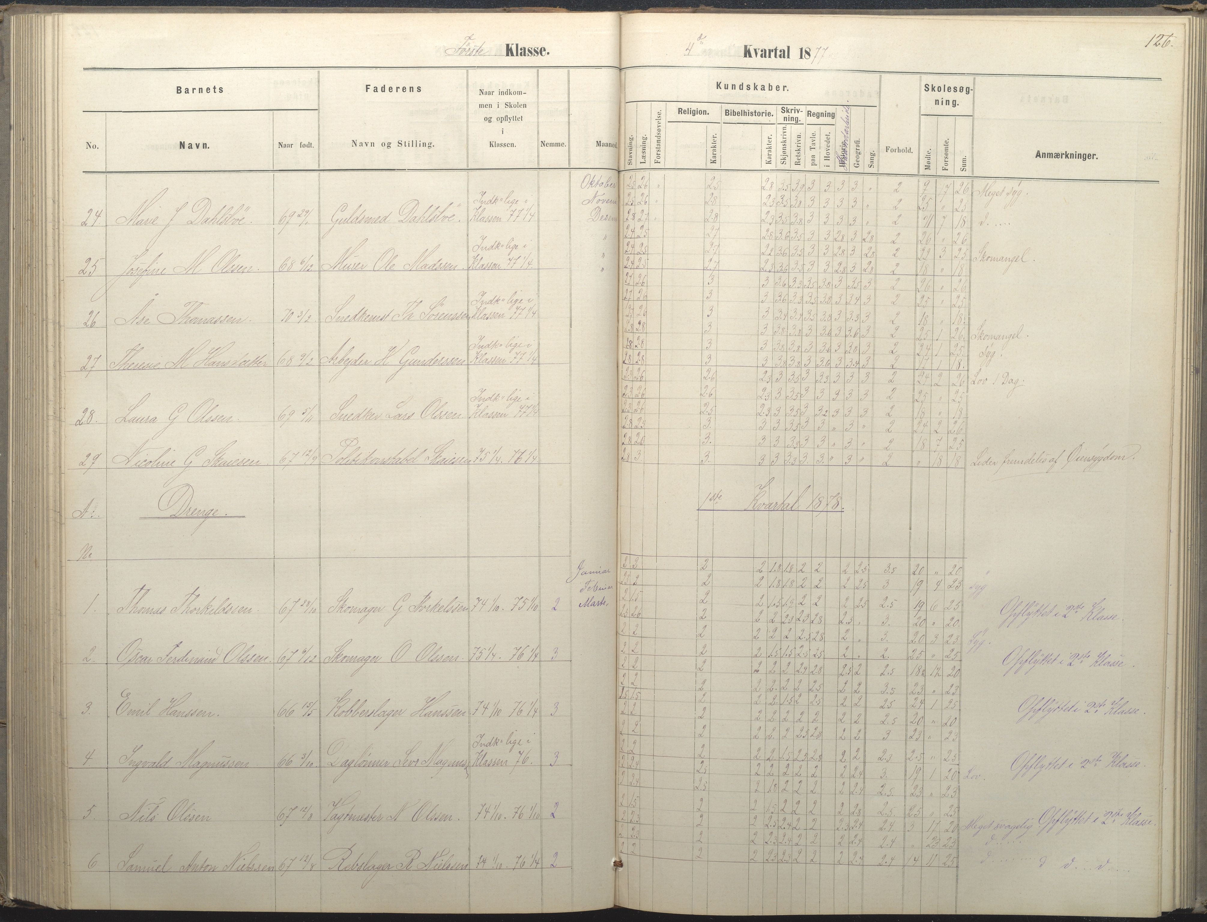 Arendal kommune, Katalog I, AAKS/KA0906-PK-I/07/L0036: Protokoll for 1. og 2. klasse, 1870-1882, p. 126