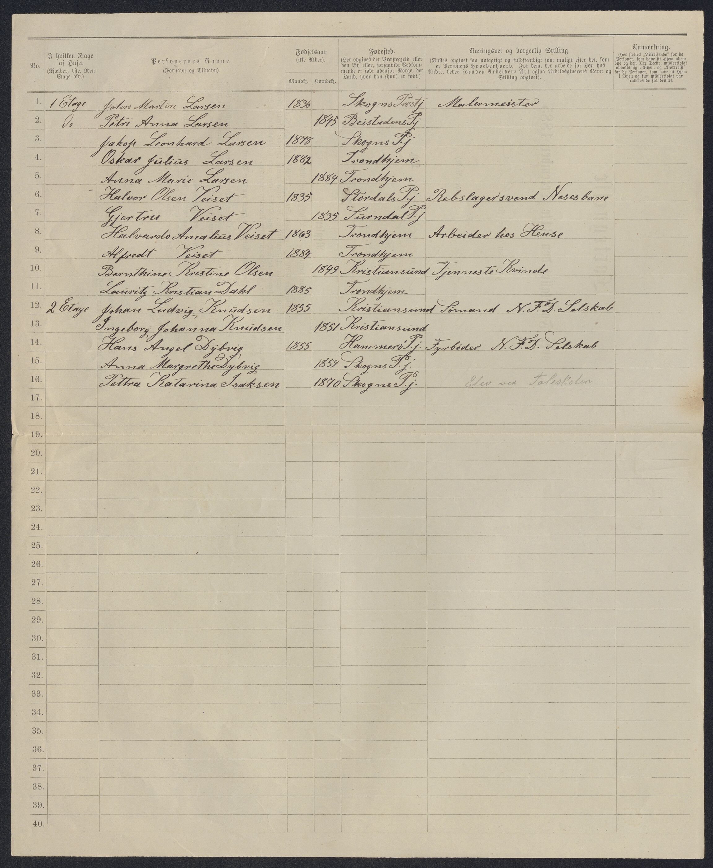 SAT, 1885 census for 1601 Trondheim, 1885, p. 2294