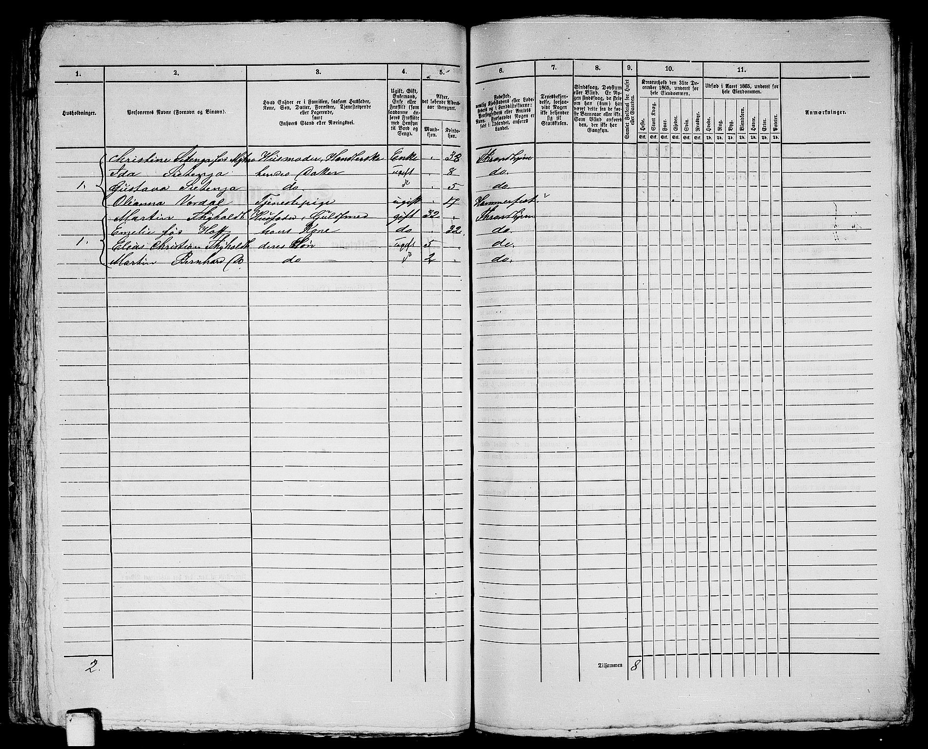 RA, 1865 census for Trondheim, 1865, p. 398