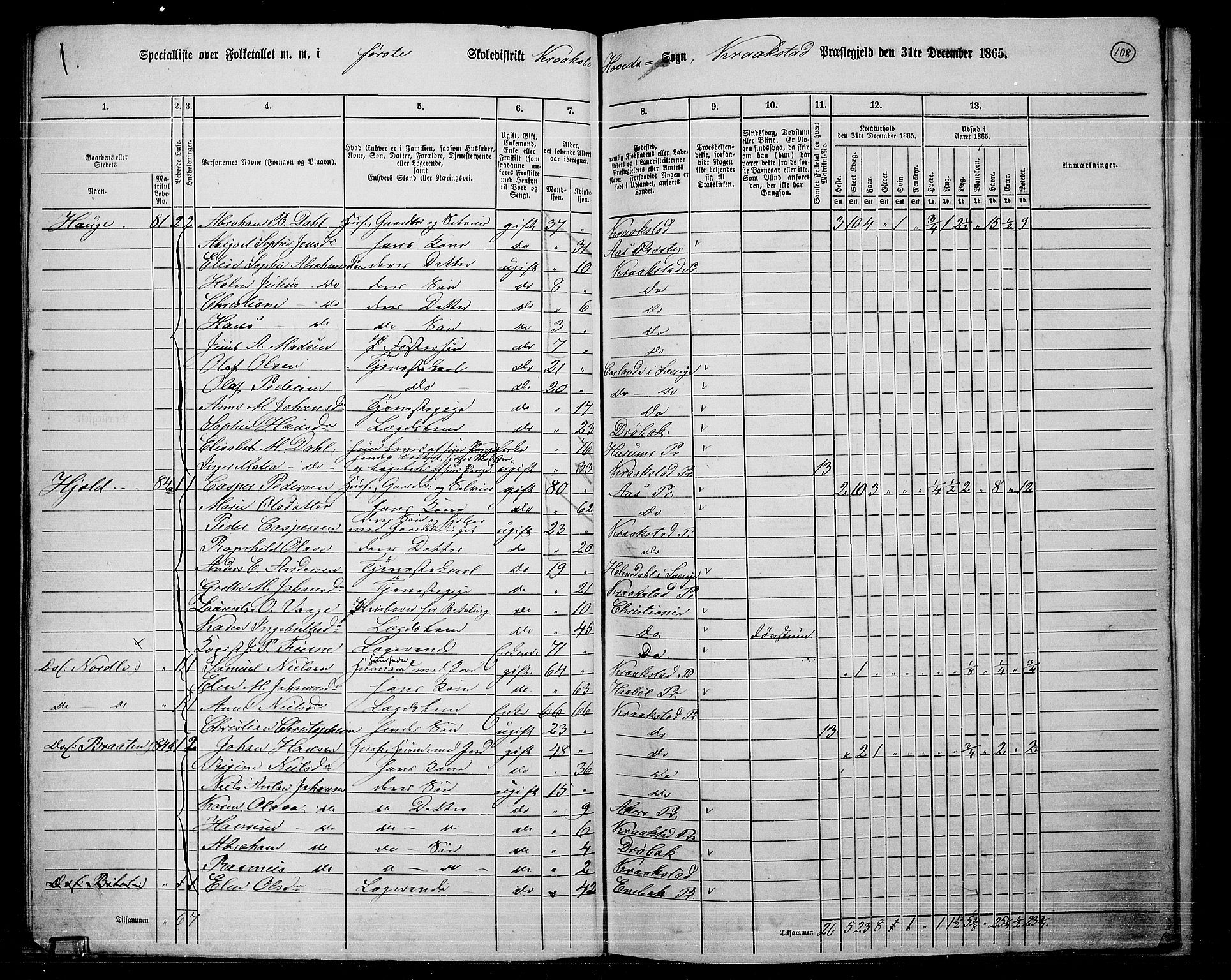 RA, 1865 census for Kråkstad, 1865, p. 96