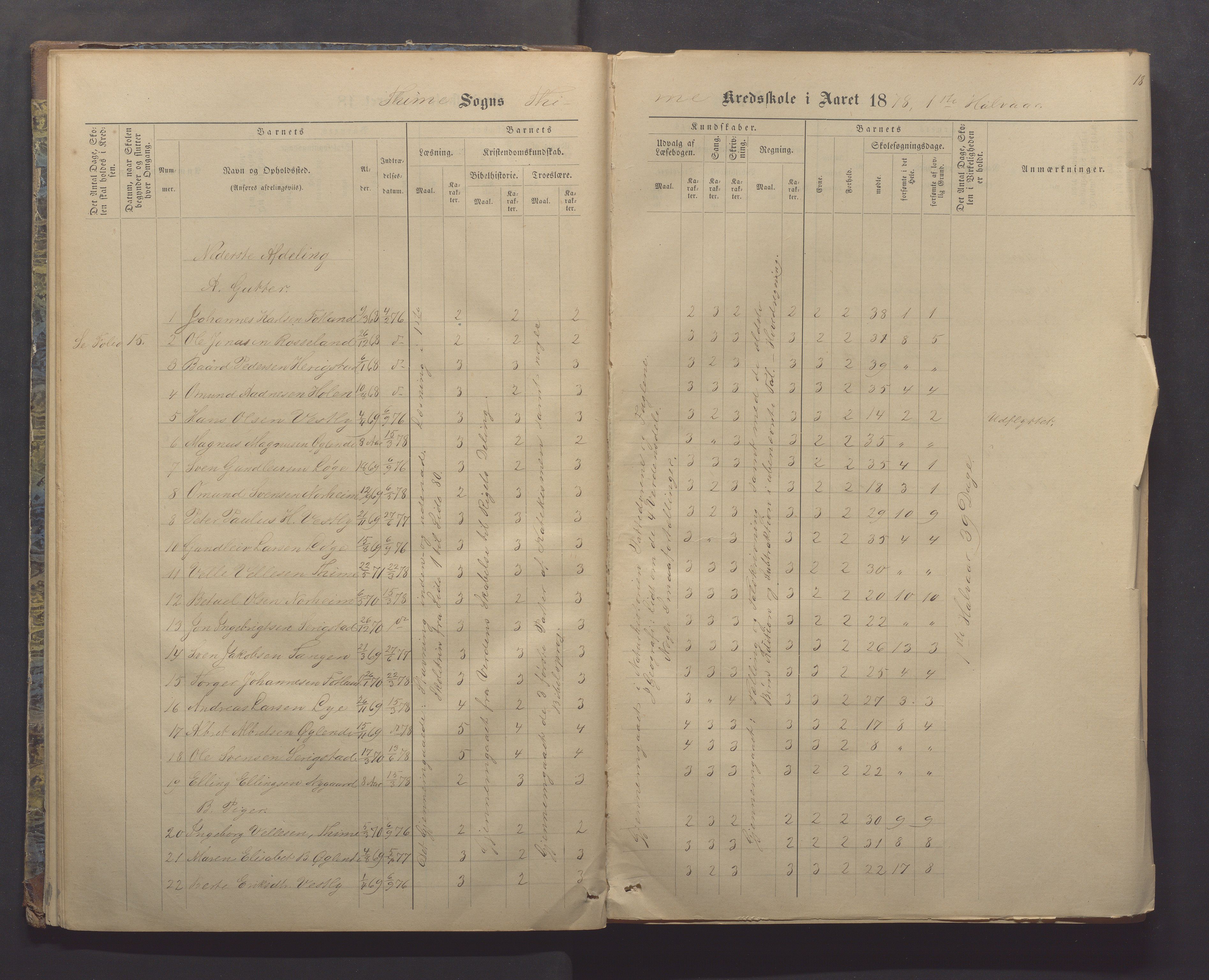 Time kommune - Time/Vestly skole, IKAR/K-100804/H/L0004: Skoleprotokoll, 1876-1890, p. 18