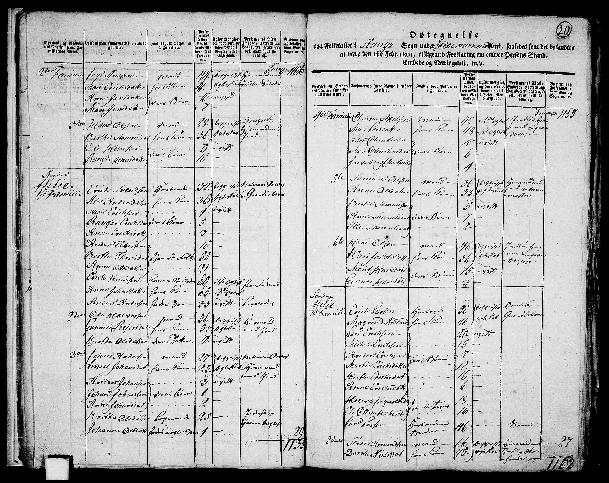 RA, 1801 census for 0417P Stange, 1801, p. 19b-20a