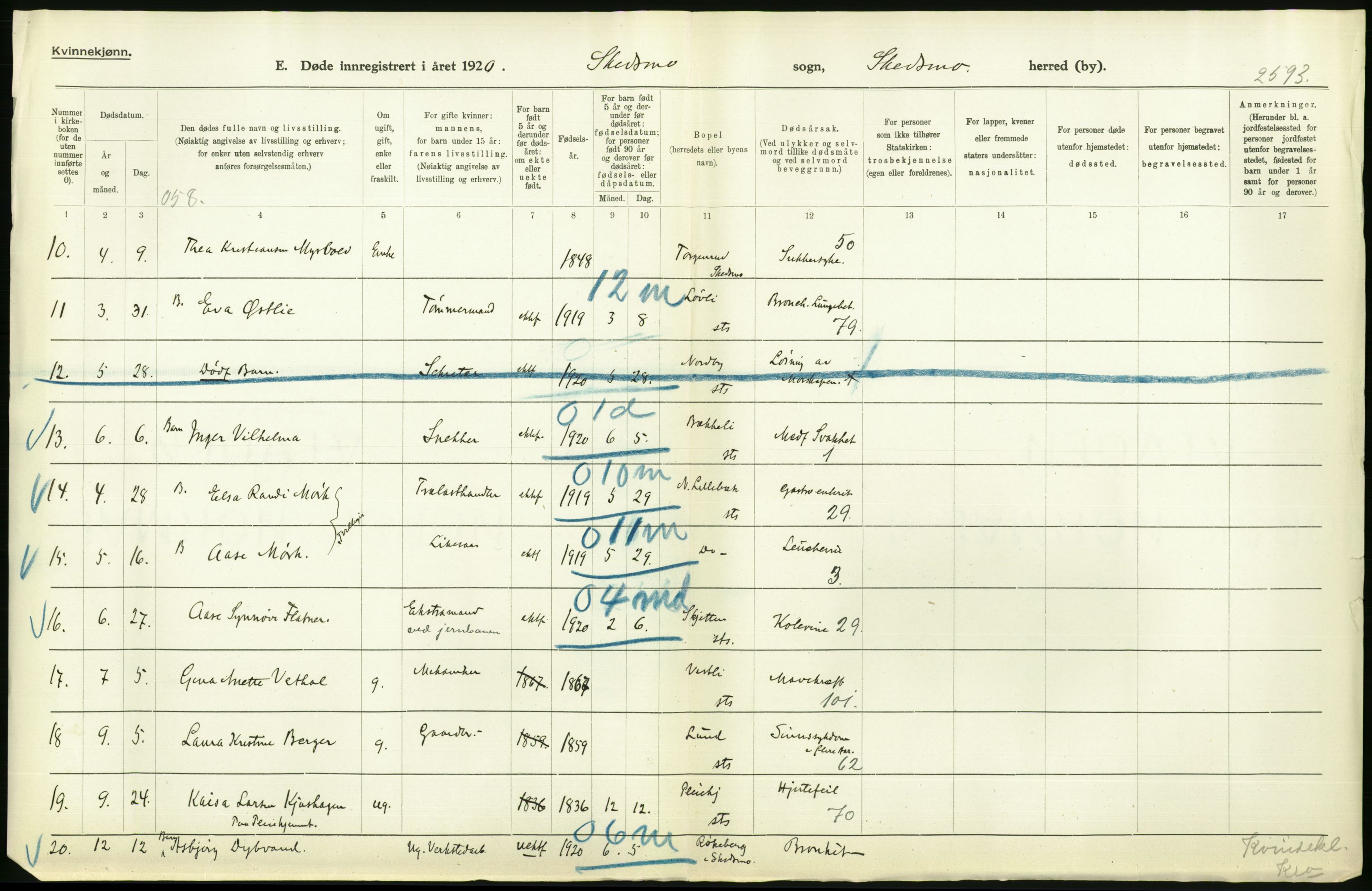 Statistisk sentralbyrå, Sosiodemografiske emner, Befolkning, AV/RA-S-2228/D/Df/Dfb/Dfbj/L0007: Akershus fylke: Døde. Bygder og byer., 1920, p. 412