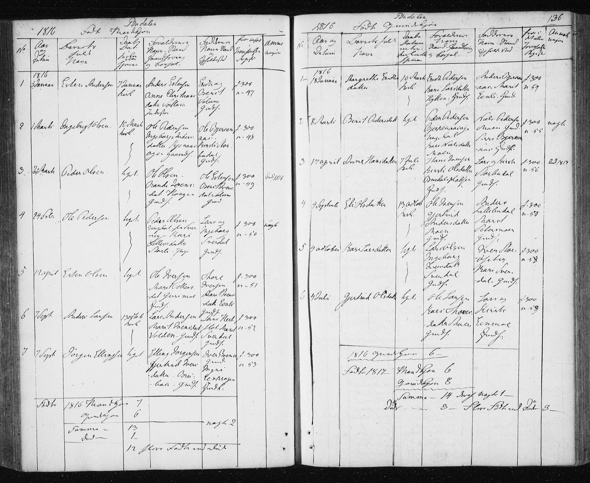 Ministerialprotokoller, klokkerbøker og fødselsregistre - Sør-Trøndelag, SAT/A-1456/687/L1017: Parish register (copy) no. 687C01, 1816-1837, p. 136