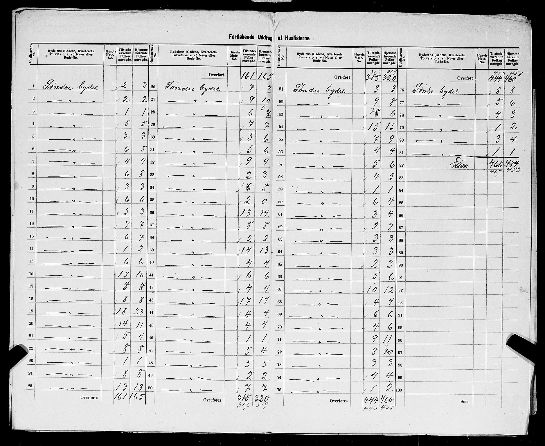 SAST, 1900 census for Kopervik, 1900, p. 9