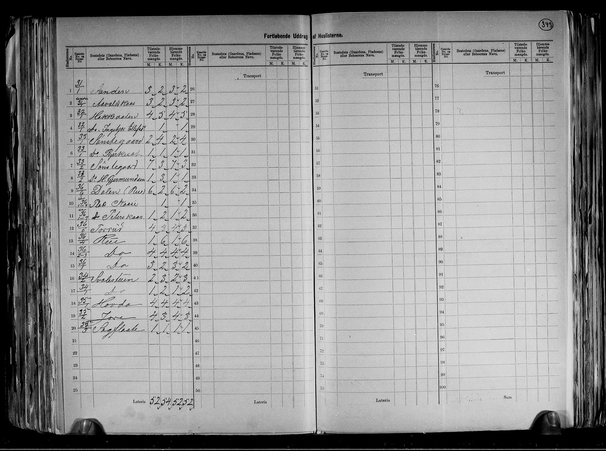 RA, 1891 census for 0825 Hovin, 1891, p. 14