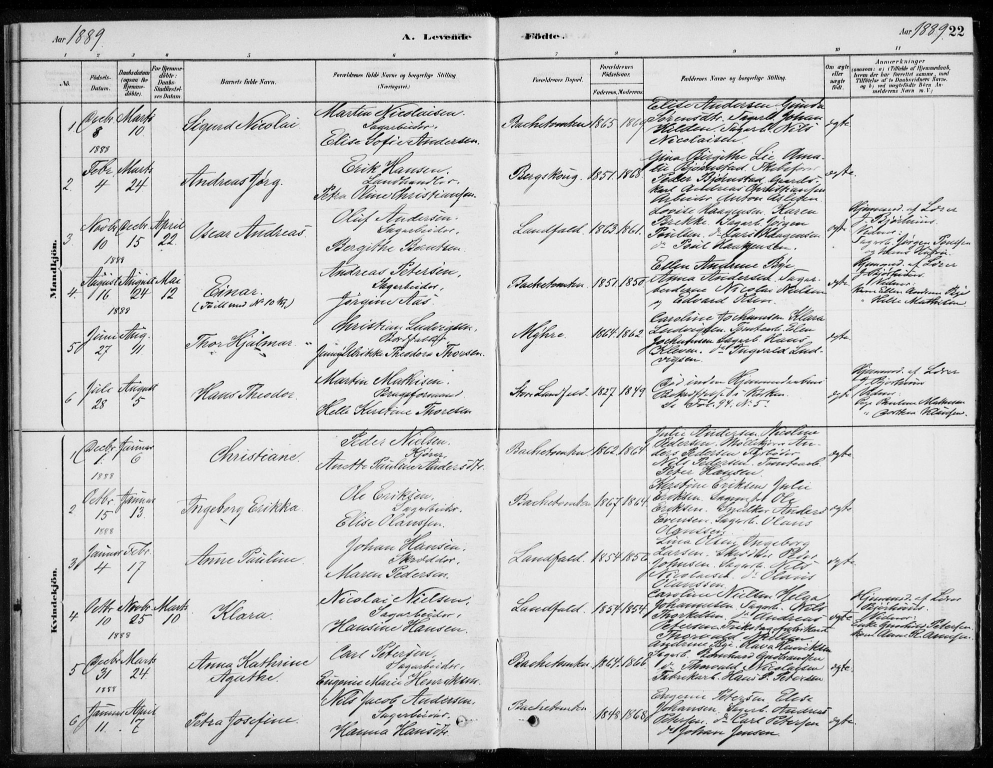 Åssiden kirkebøker, AV/SAKO-A-251/F/Fa/L0001: Parish register (official) no. 1, 1878-1904, p. 22