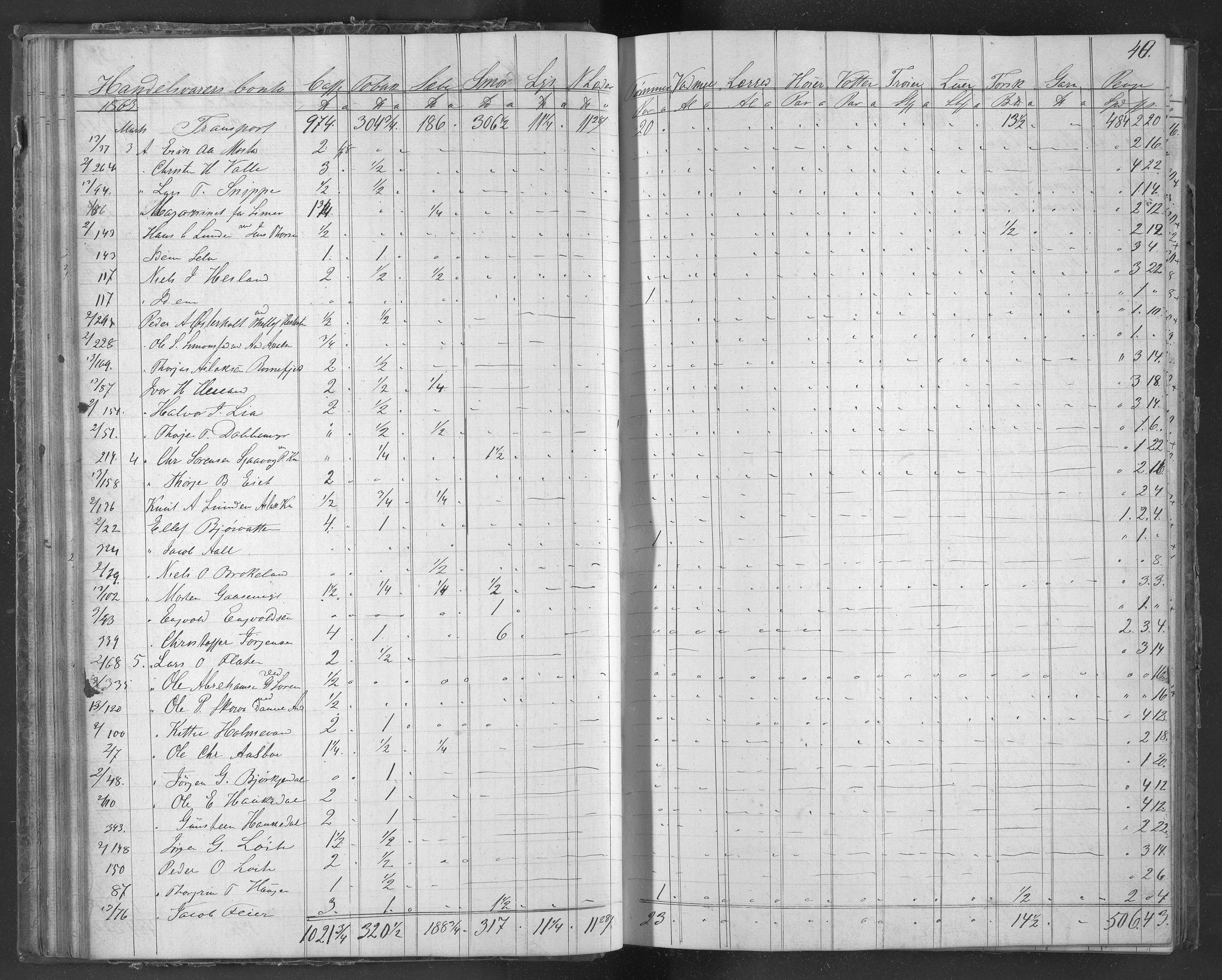Egelands Jernverk, AAKS/PA-1907/01/L0040: Krambodjournal, 1862-1864, p. 40