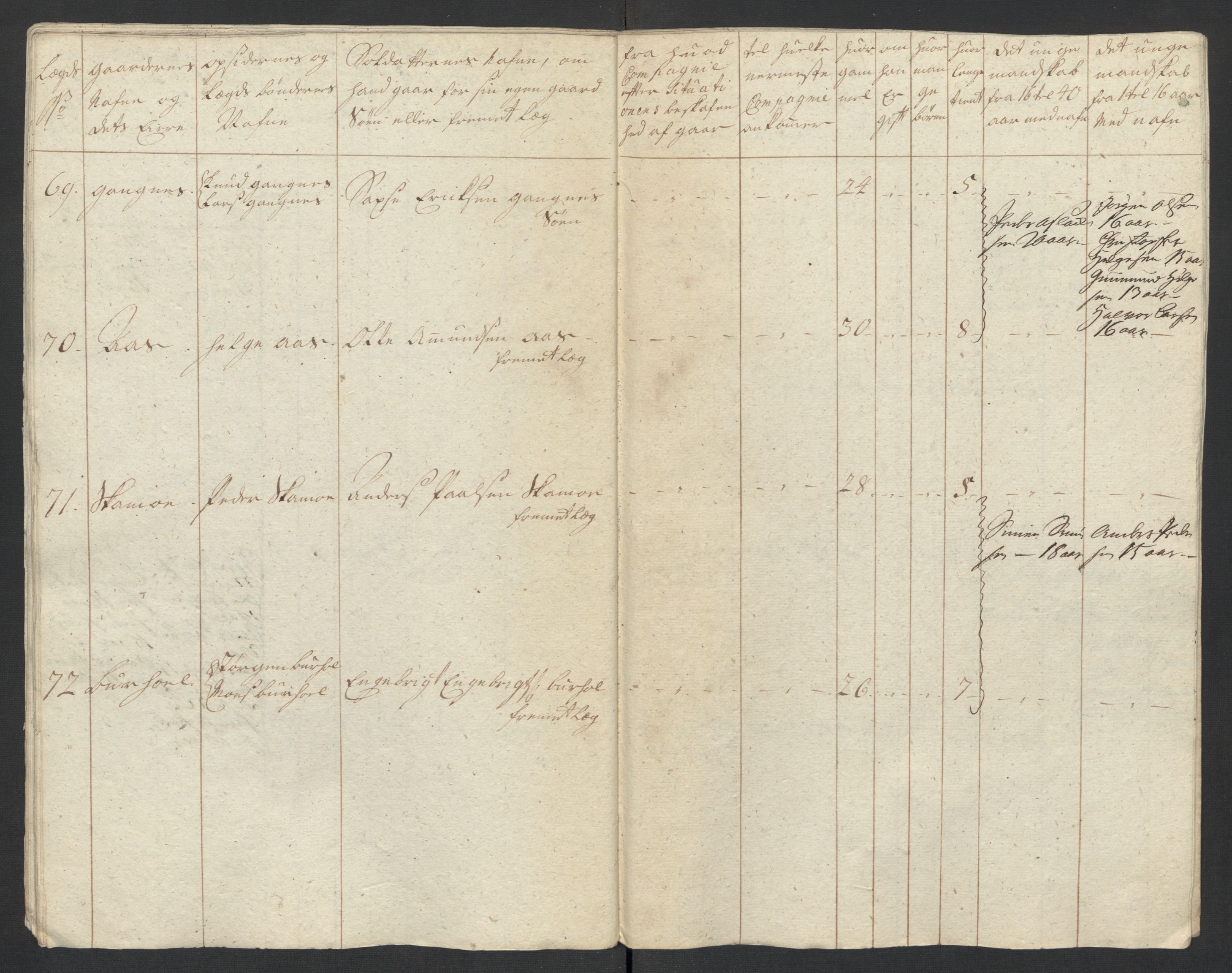 Rentekammeret inntil 1814, Realistisk ordnet avdeling, AV/RA-EA-4070/Ki/L0015: [S14]: Hovedlegdsruller, 1726, p. 561