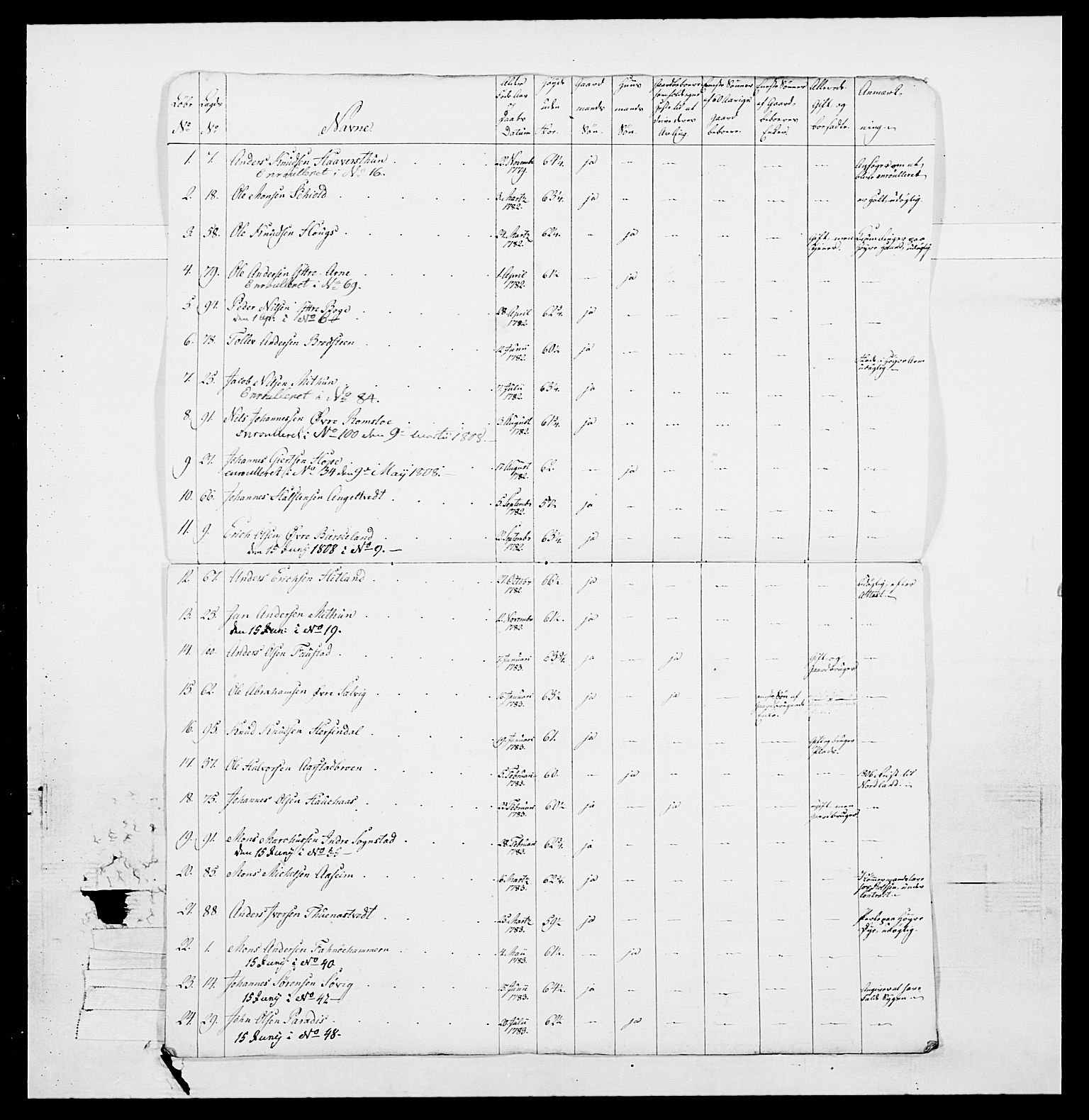 Generalitets- og kommissariatskollegiet, Det kongelige norske kommissariatskollegium, AV/RA-EA-5420/E/Eh/L0098: Bergenhusiske nasjonale infanteriregiment, 1808, p. 163