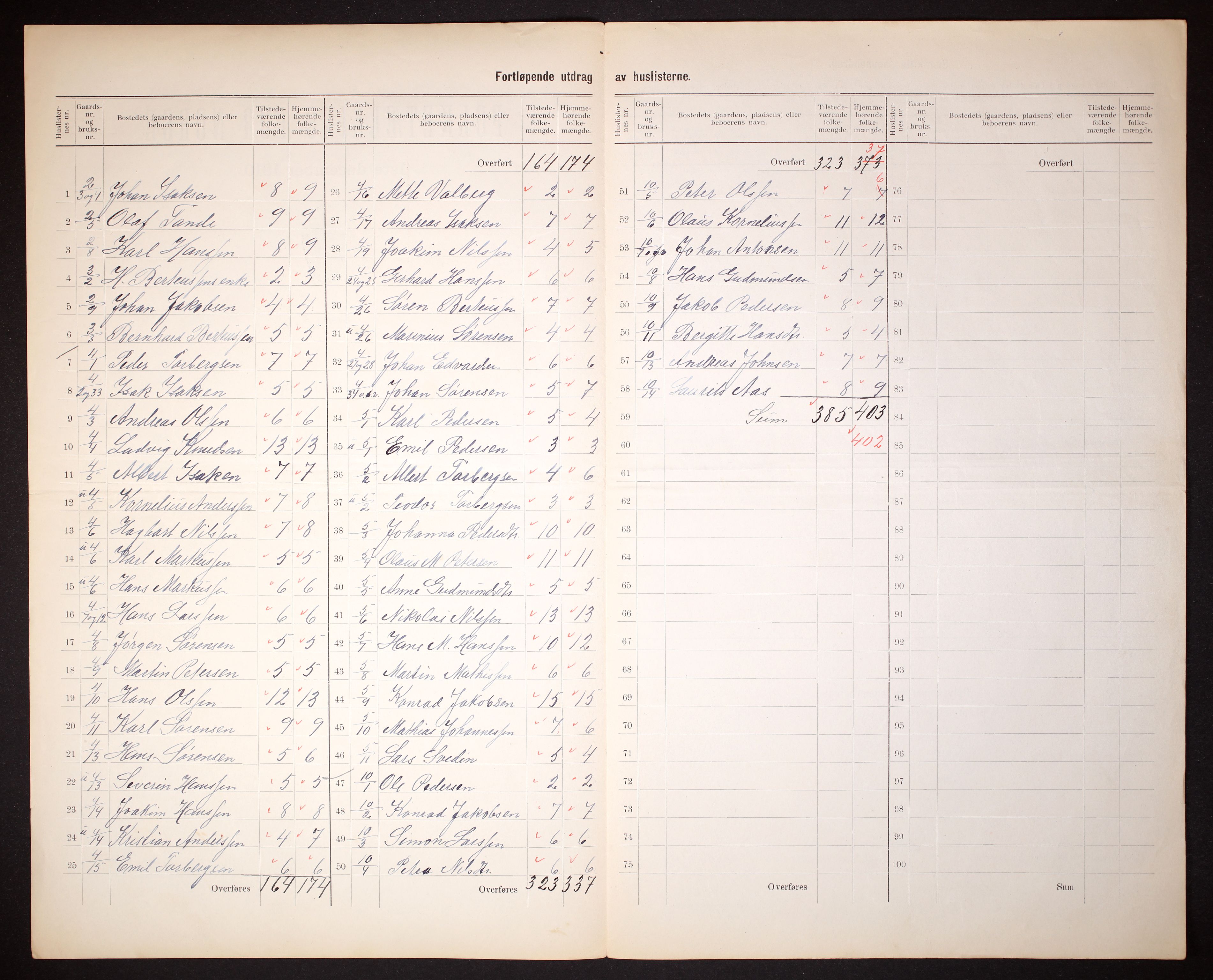 RA, 1910 census for Trondenes, 1910, p. 10