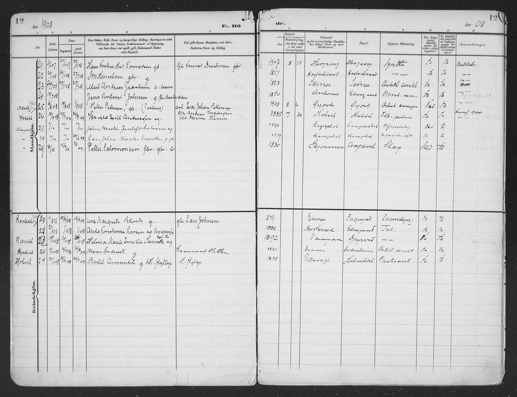 Ministerialprotokoller, klokkerbøker og fødselsregistre - Nordland, SAT/A-1459/866/L0940: Parish register (official) no. 866A03, 1902-1926, p. 12