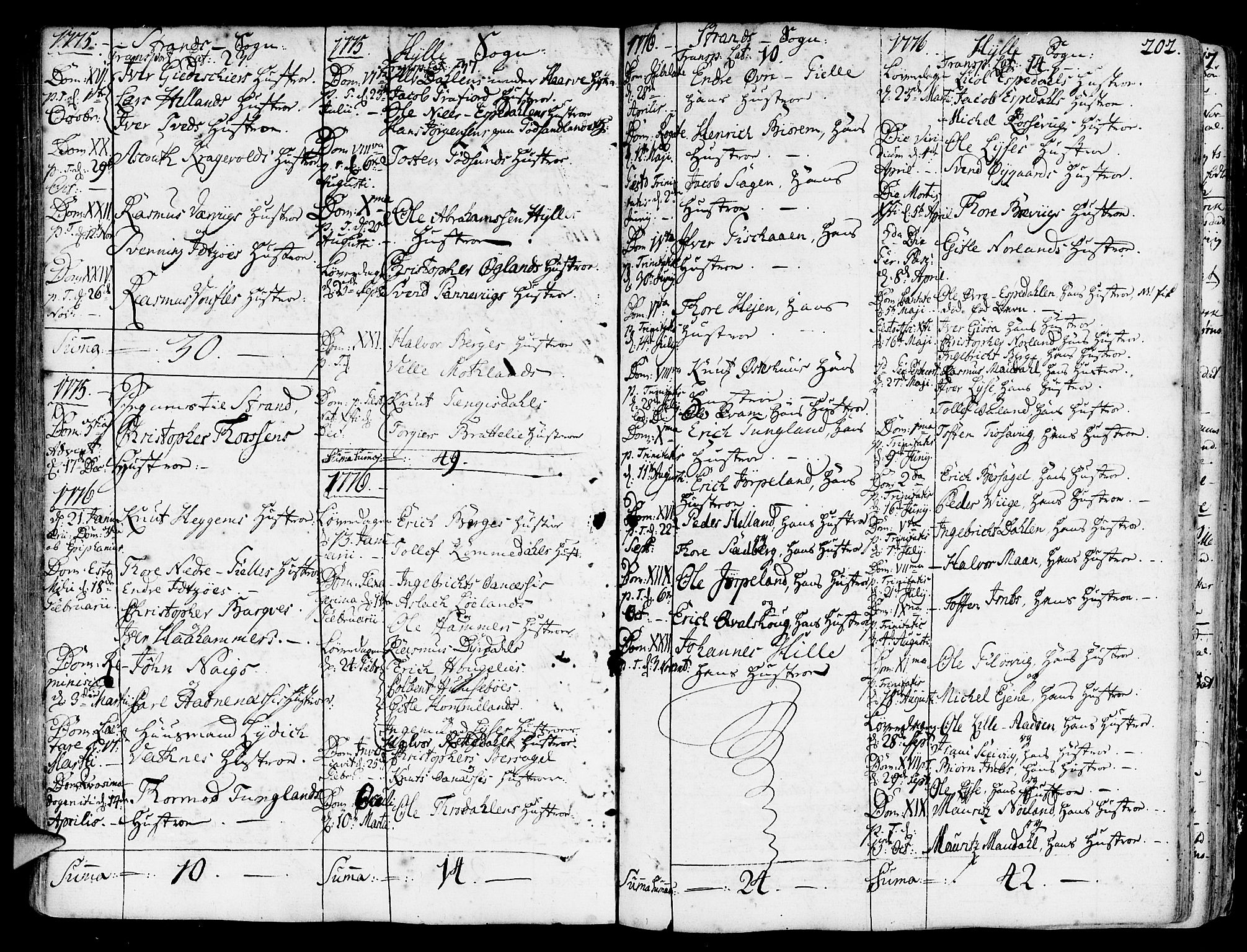 Strand sokneprestkontor, SAST/A-101828/H/Ha/Haa/L0003: Parish register (official) no. A 3, 1769-1816, p. 202
