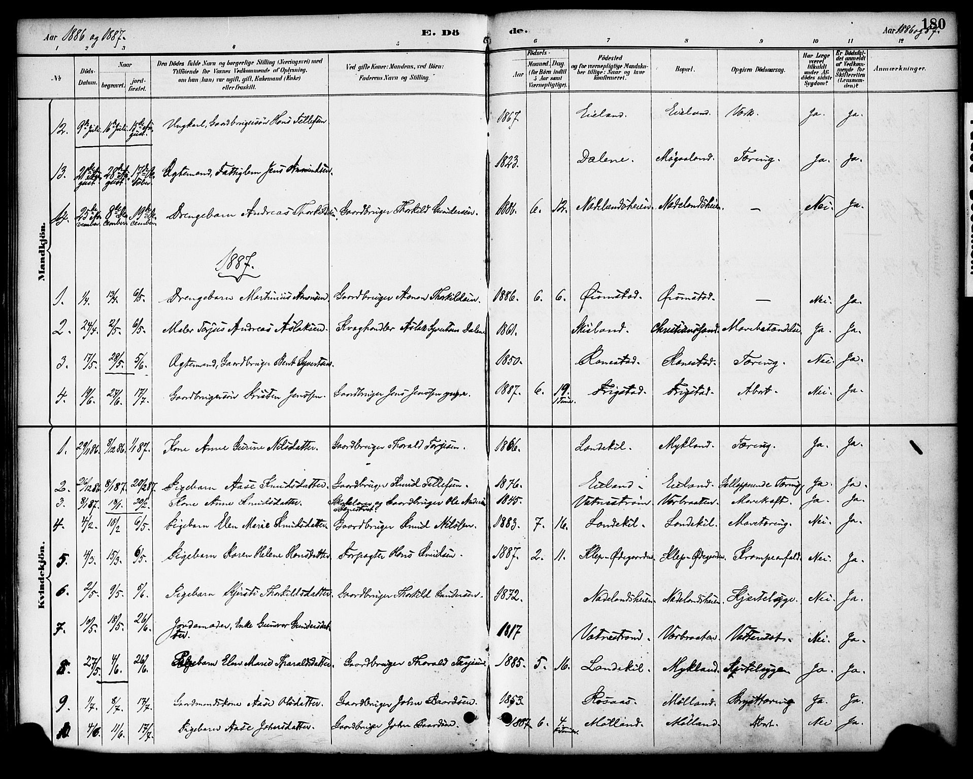 Evje sokneprestkontor, AV/SAK-1111-0008/F/Fa/Fac/L0003: Parish register (official) no. A 3, 1884-1909, p. 180