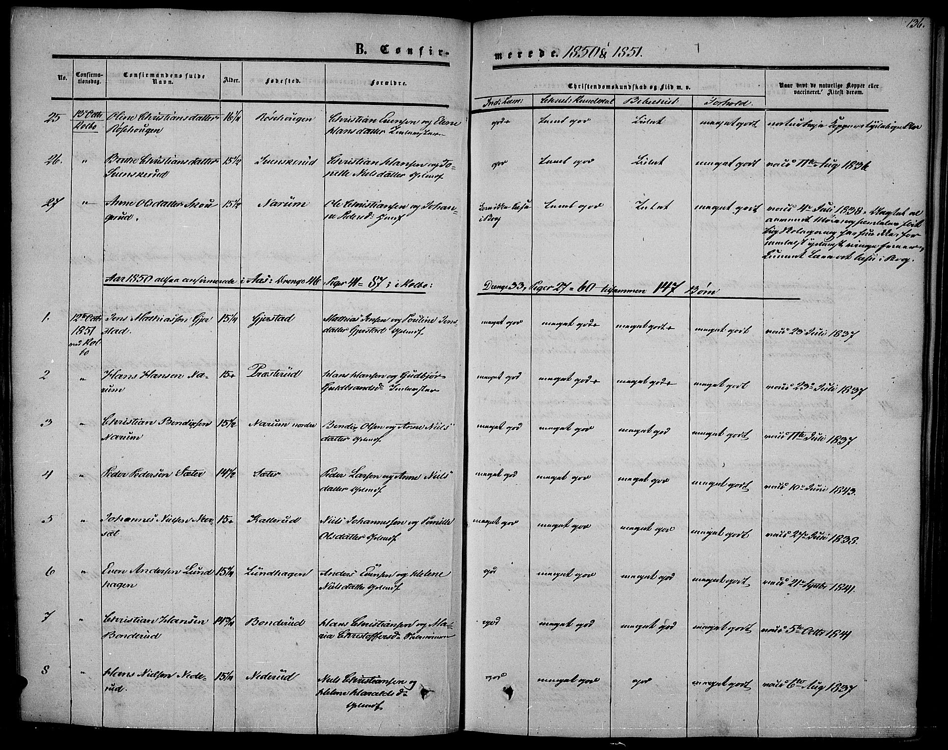 Vestre Toten prestekontor, SAH/PREST-108/H/Ha/Haa/L0005: Parish register (official) no. 5, 1850-1855, p. 136