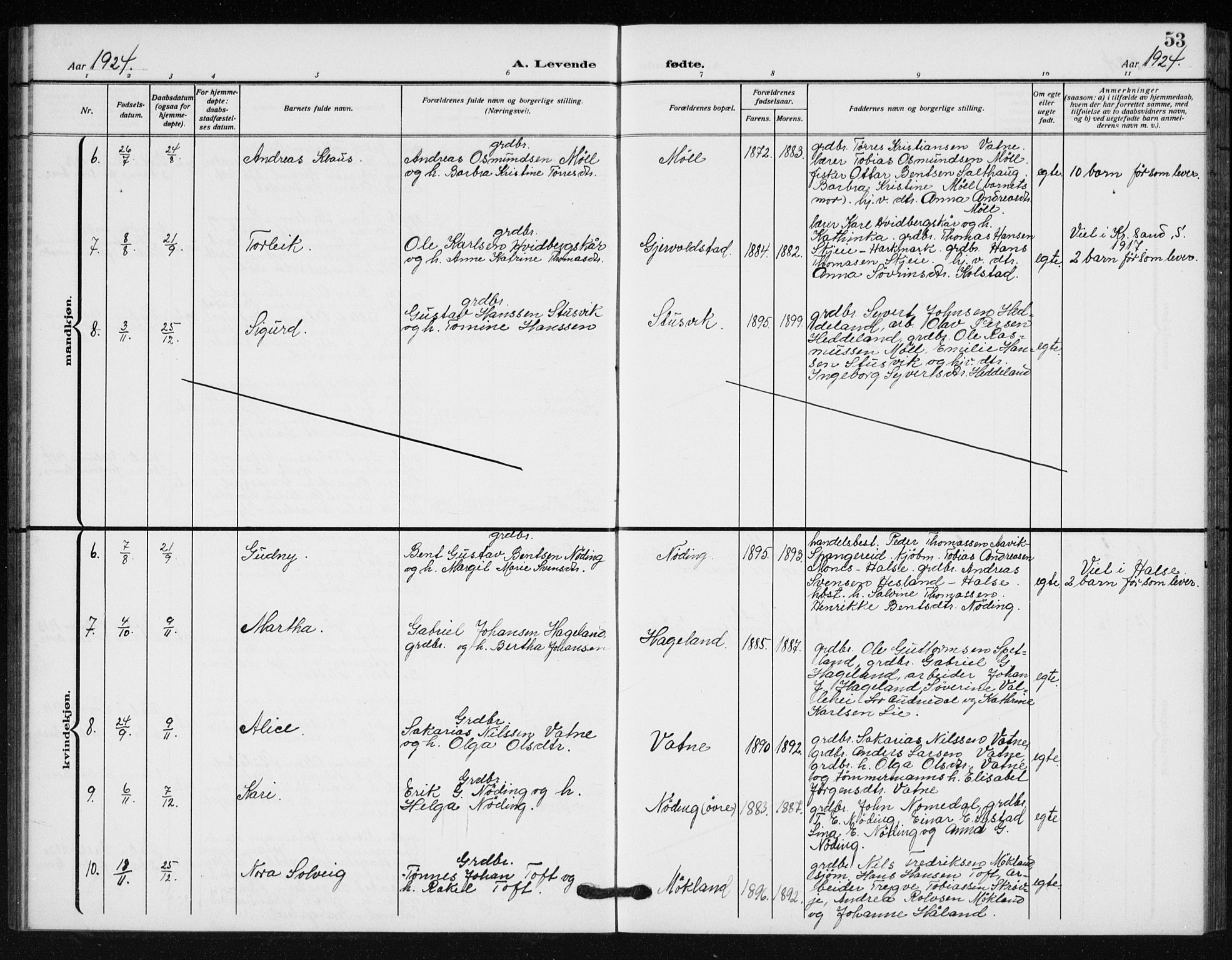 Holum sokneprestkontor, SAK/1111-0022/F/Fb/Fba/L0006: Parish register (copy) no. B 6, 1910-1936, p. 53