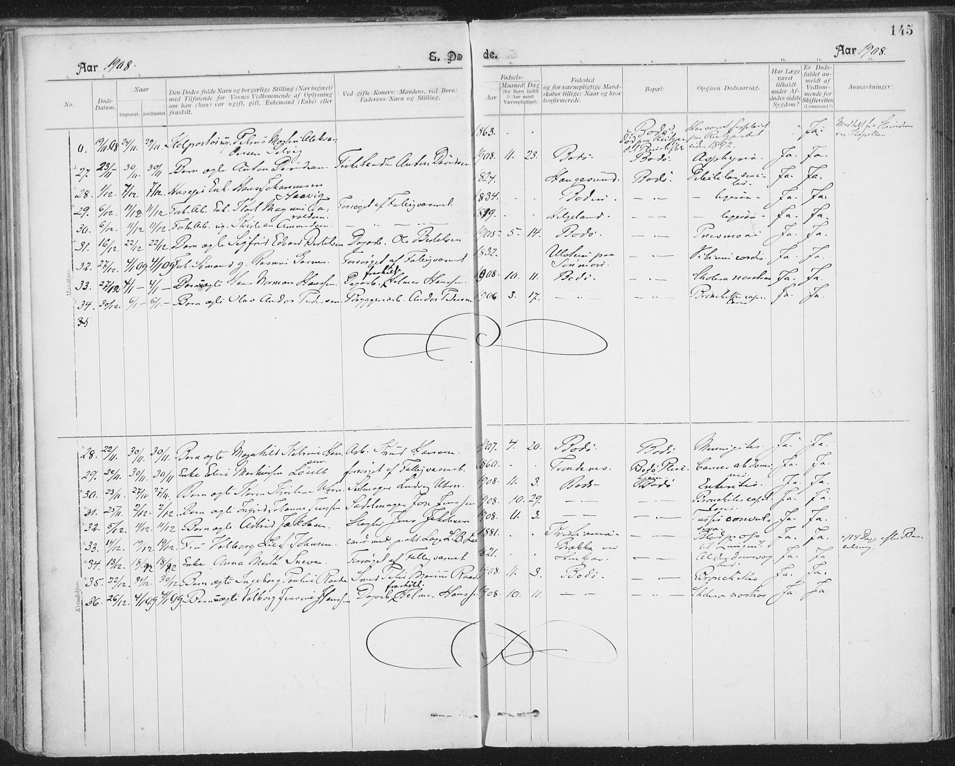 Ministerialprotokoller, klokkerbøker og fødselsregistre - Nordland, SAT/A-1459/801/L0012: Parish register (official) no. 801A12, 1900-1916, p. 145
