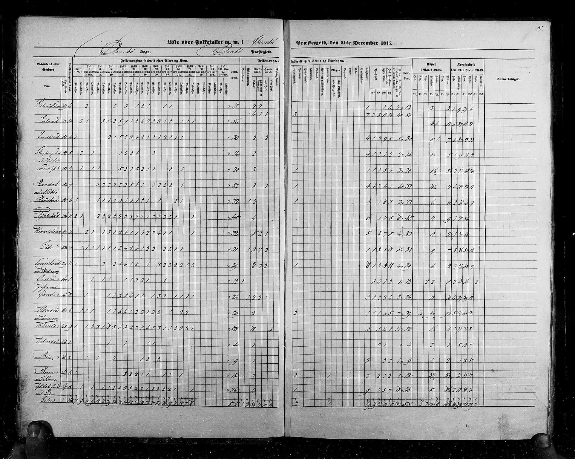 RA, Census 1845, vol. 6: Lister og Mandal amt og Stavanger amt, 1845, p. 15