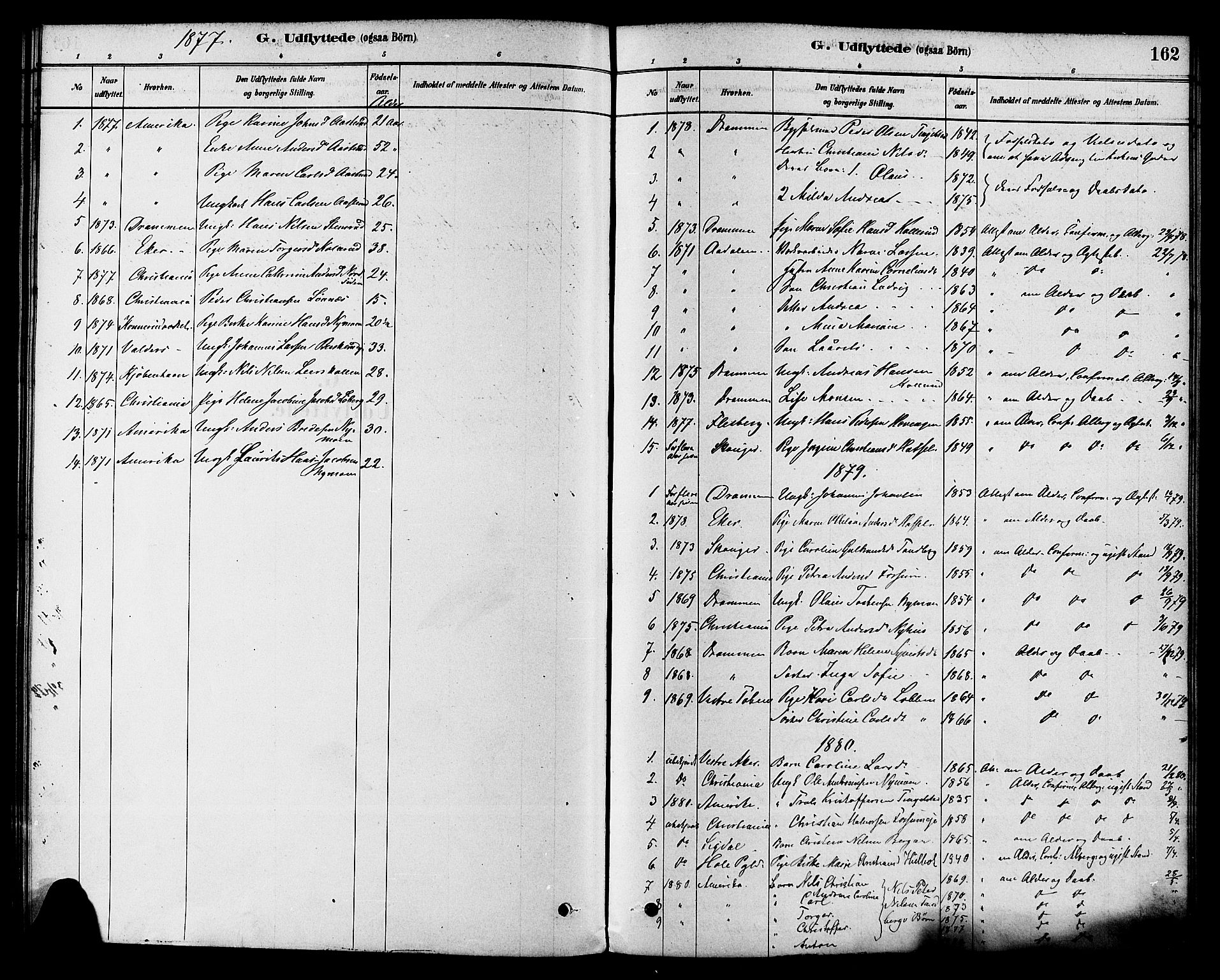 Modum kirkebøker, AV/SAKO-A-234/F/Fa/L0015: Parish register (official) no. 15 /1, 1877-1889, p. 162