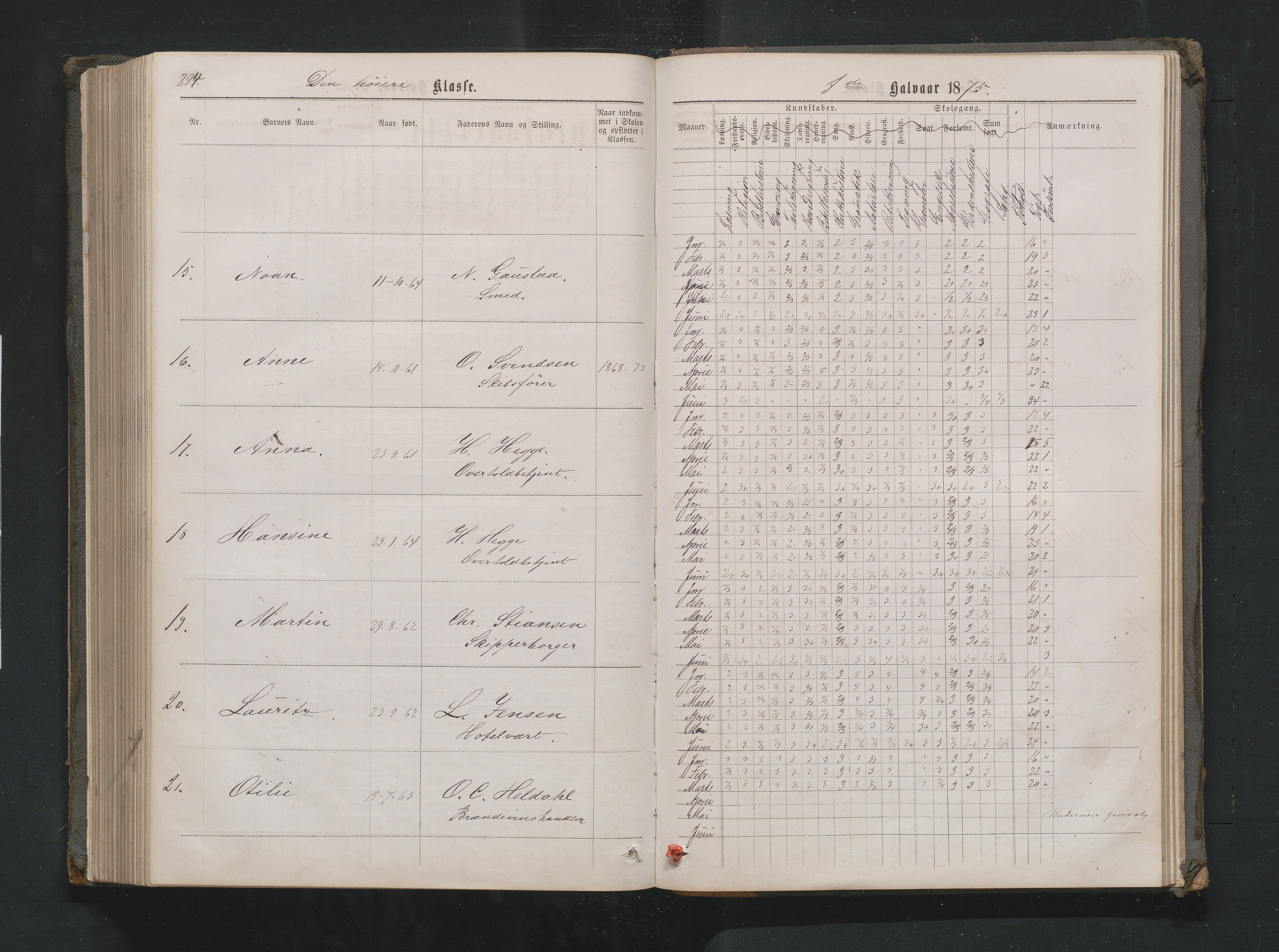 Lillesand kommune, AAKS/KA0926-PK/1/09/L0020: Lillesand Borger og Almueskole - Karakterprotokoll, 1868-1875, p. 293