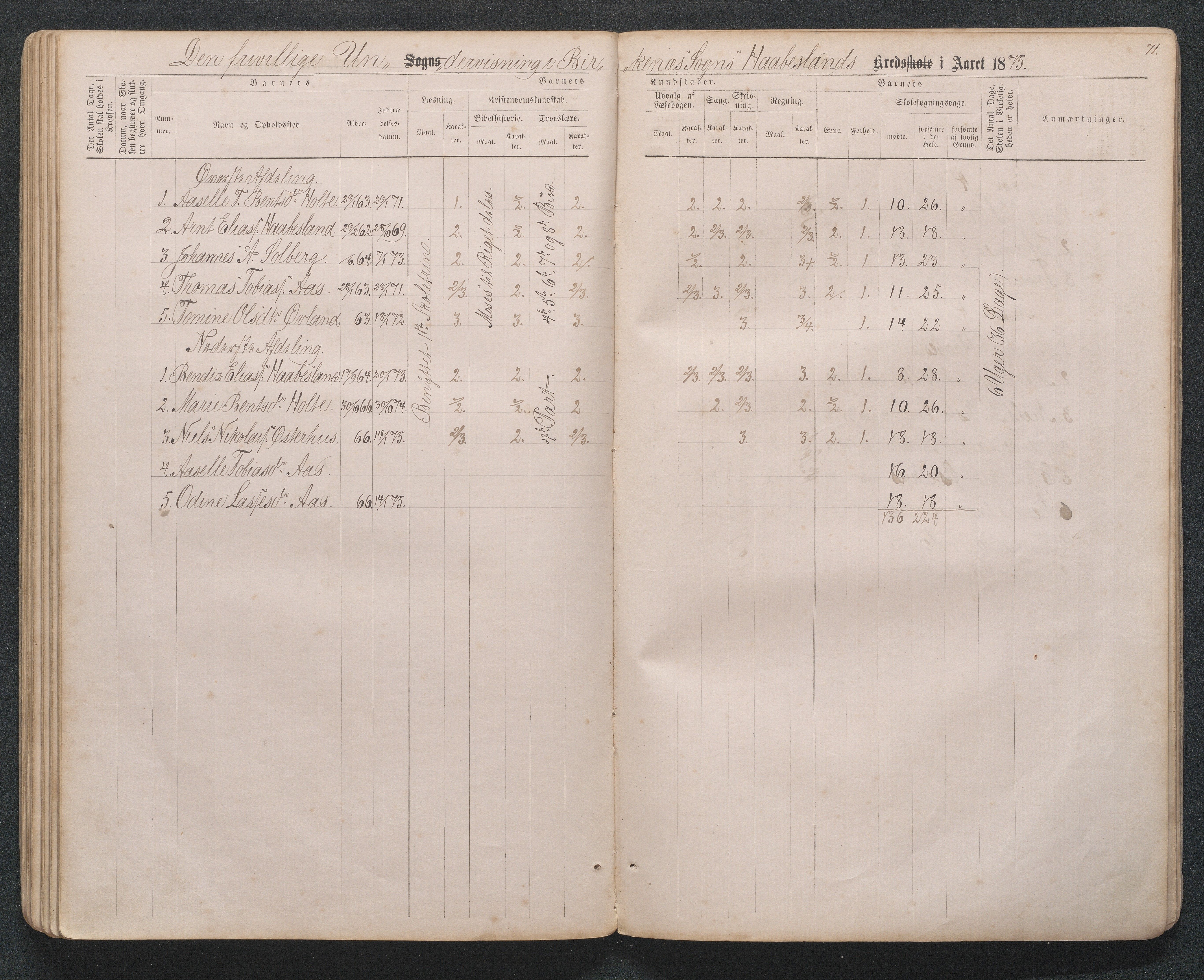 Birkenes kommune, Håbesland, Holte og Rislå skolekretser frem til 1991, AAKS/KA0928-550c_91/F02/L0001: Skoleprotokoll Håbesland, Holte og Rislå, 1868-1887, p. 71