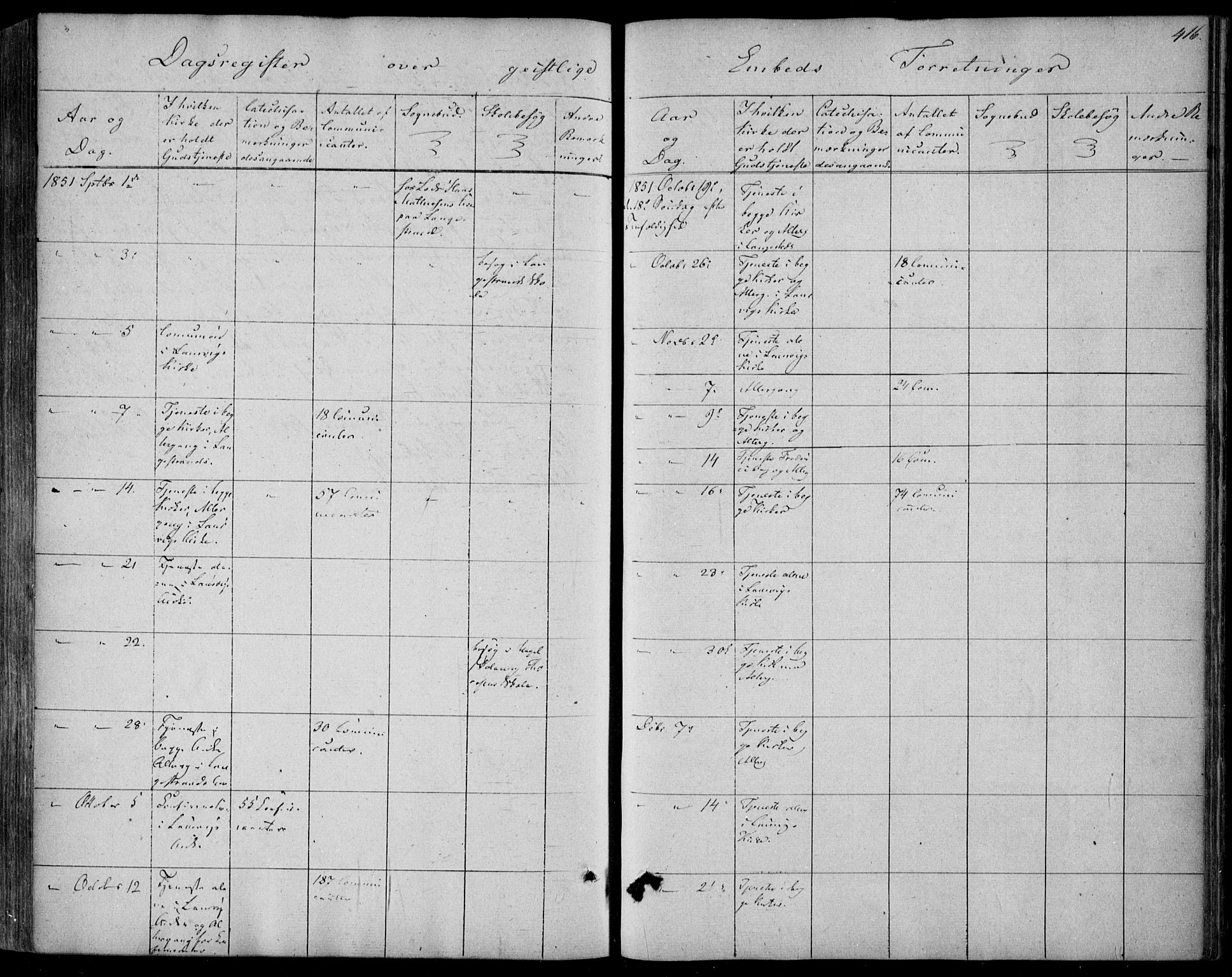 Larvik kirkebøker, SAKO/A-352/F/Fa/L0003: Parish register (official) no. I 3, 1848-1856, p. 416