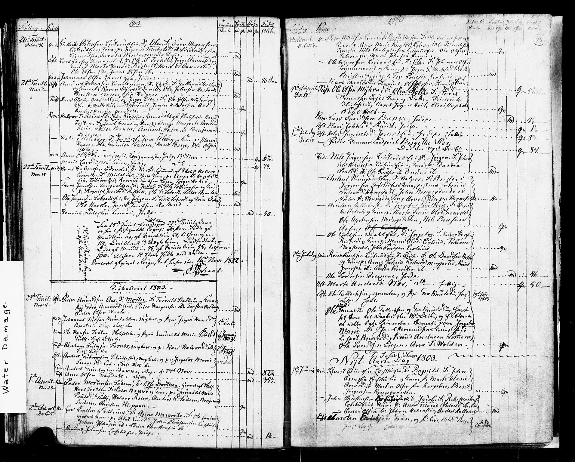 Sandsvær kirkebøker, AV/SAKO-A-244/G/Ga/L0002: Parish register (copy) no. I 2, 1796-1817, p. 48