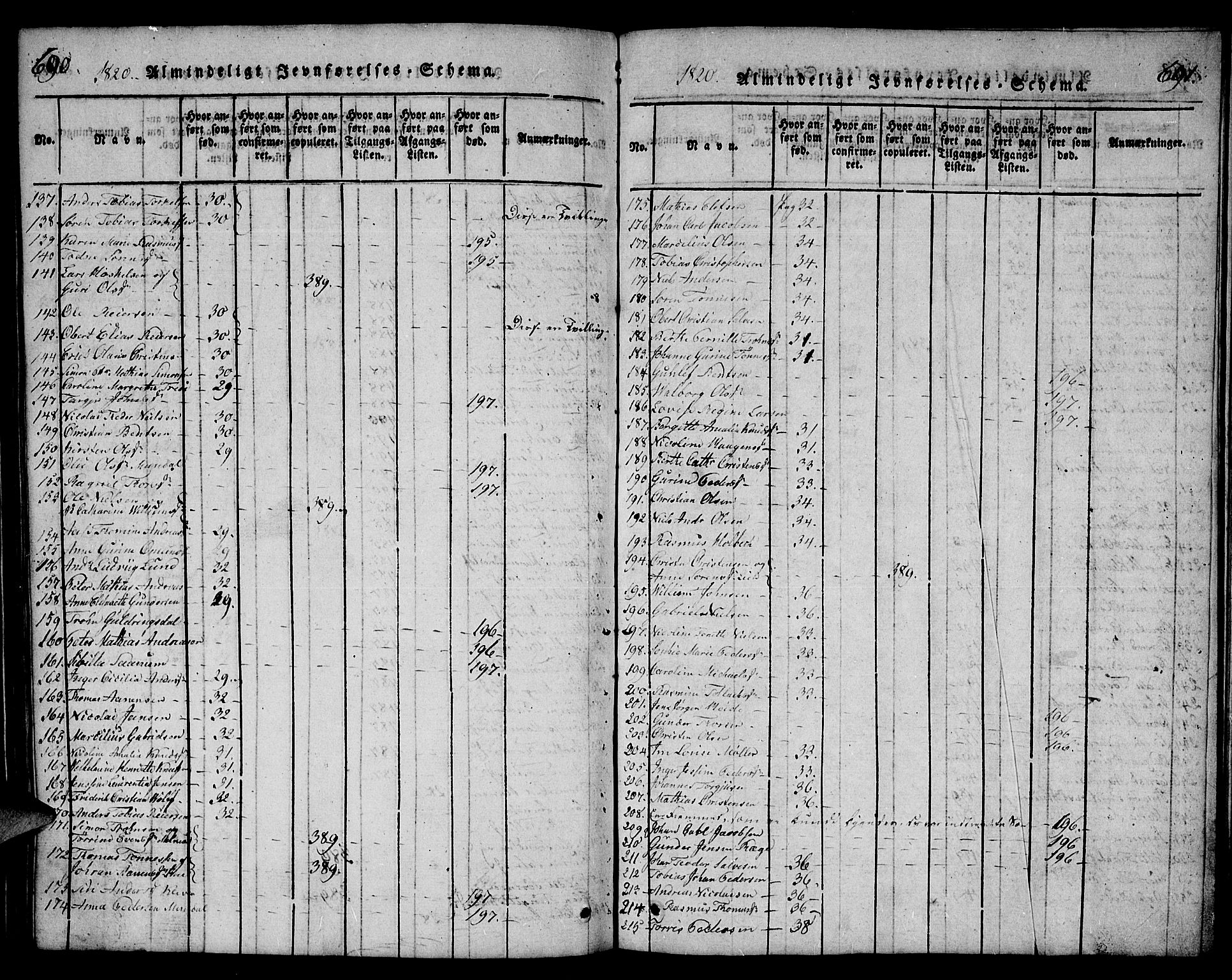 Mandal sokneprestkontor, SAK/1111-0030/F/Fb/Fba/L0001: Parish register (copy) no. B 1, 1818-1830, p. 690-691