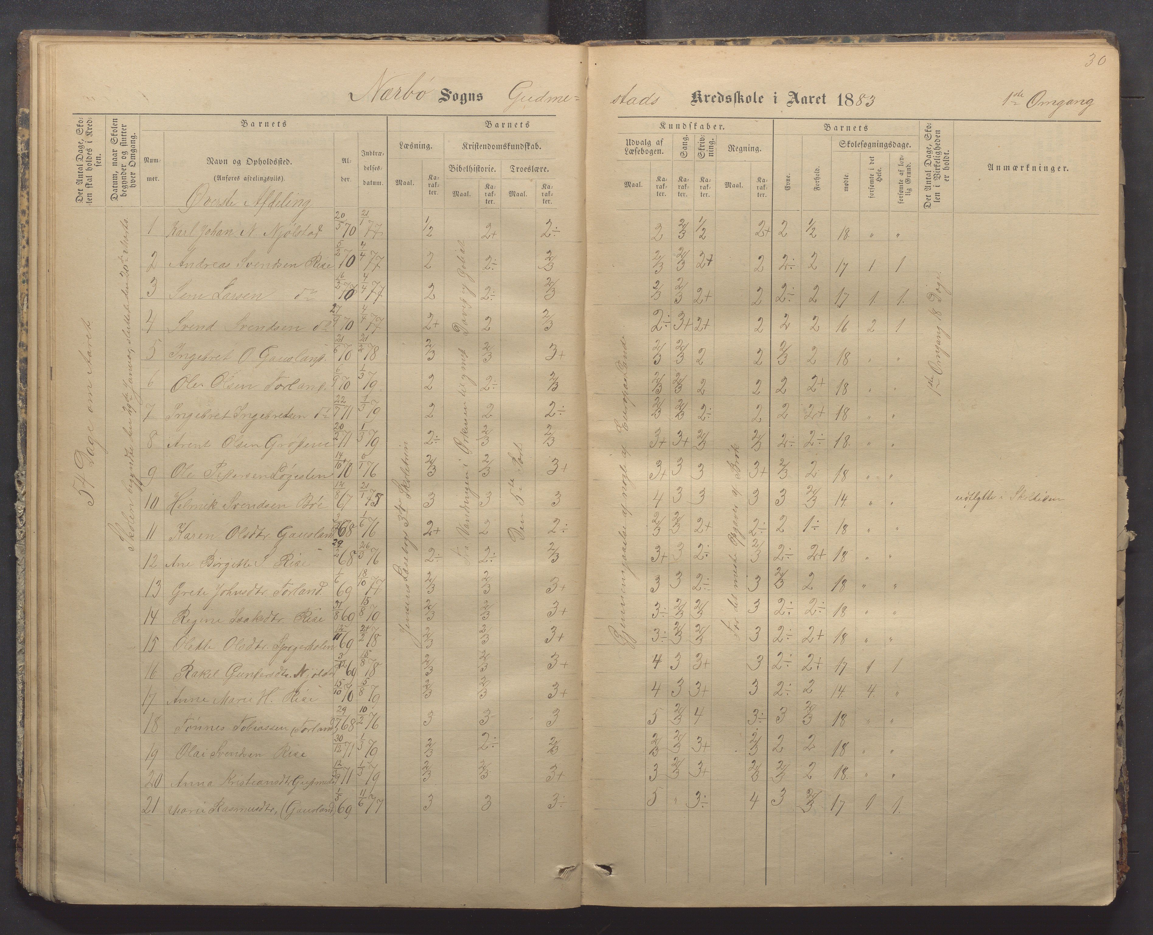 Nærbø kommune- Gudmestad skule, IKAR/K-101028/H/L0001: Skoleprotokoll, 1878-1890, p. 30