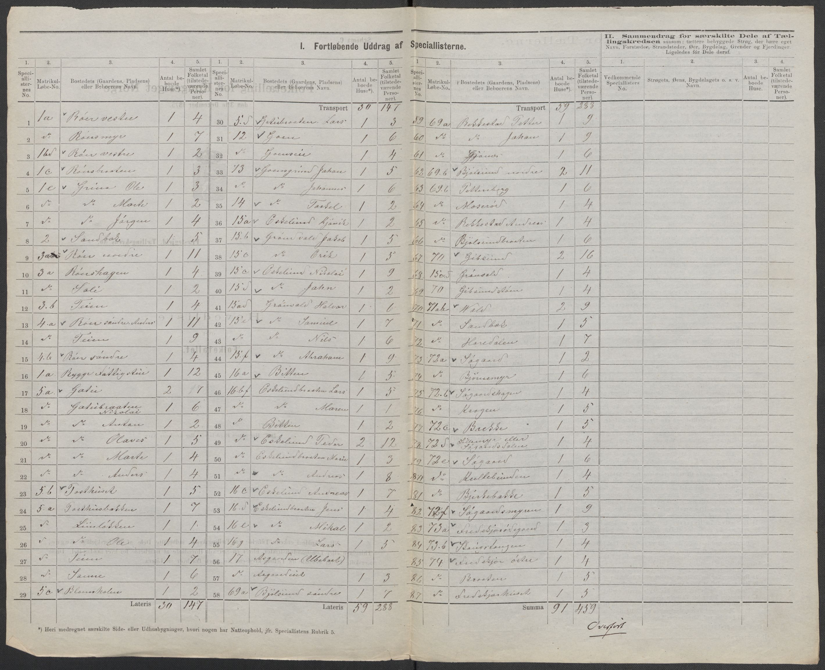 RA, 1875 census for 0136P Rygge, 1875, p. 2