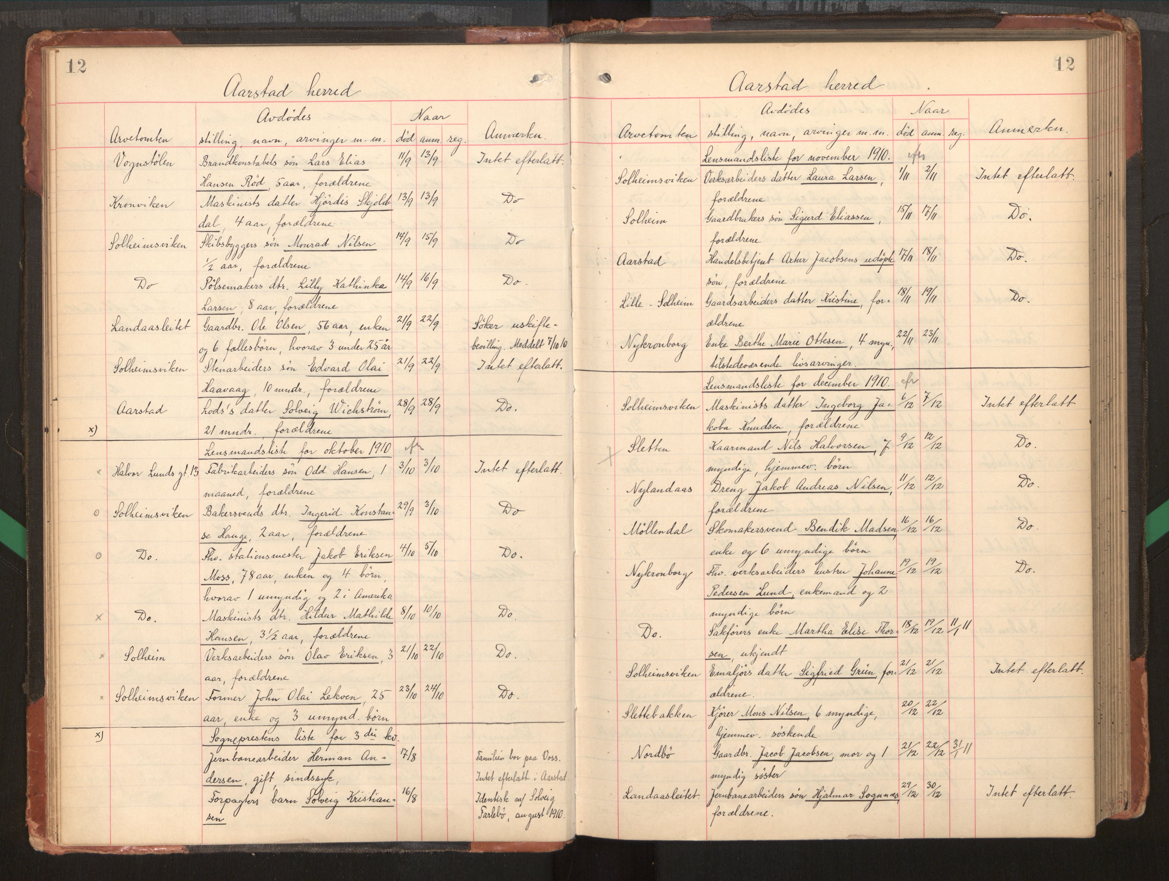 Midhordland sorenskriveri, AV/SAB-A-3001/1/H/Hk/Hka/L0006: Dødsfallprotokollar, 1907-1916, p. 12