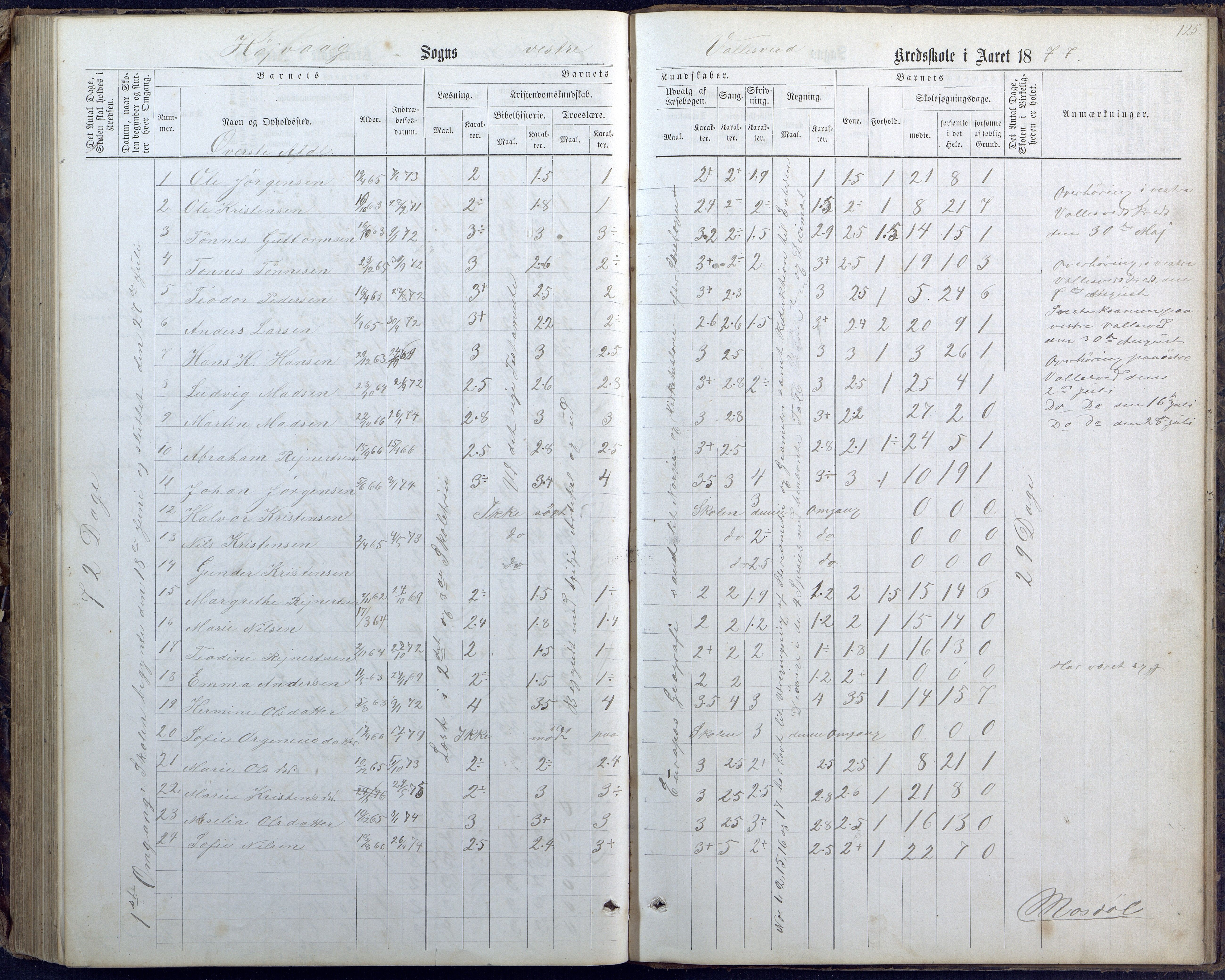 Høvåg kommune, AAKS/KA0927-PK/1/05/L0400: Eksamensprotokoll for Vallesverd skoledistrikt, 1863-1884, p. 125