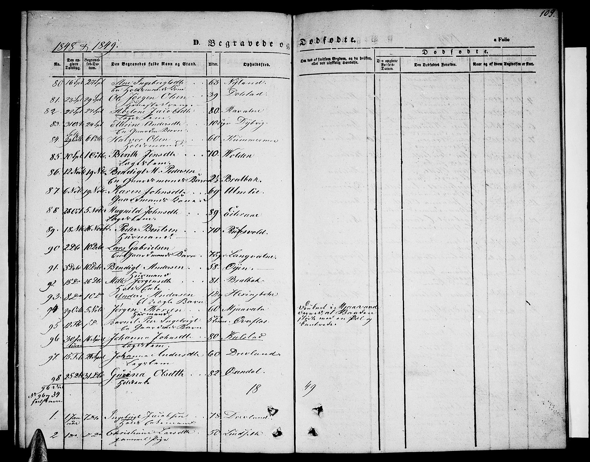 Ministerialprotokoller, klokkerbøker og fødselsregistre - Nordland, AV/SAT-A-1459/820/L0300: Parish register (copy) no. 820C02, 1846-1850, p. 109