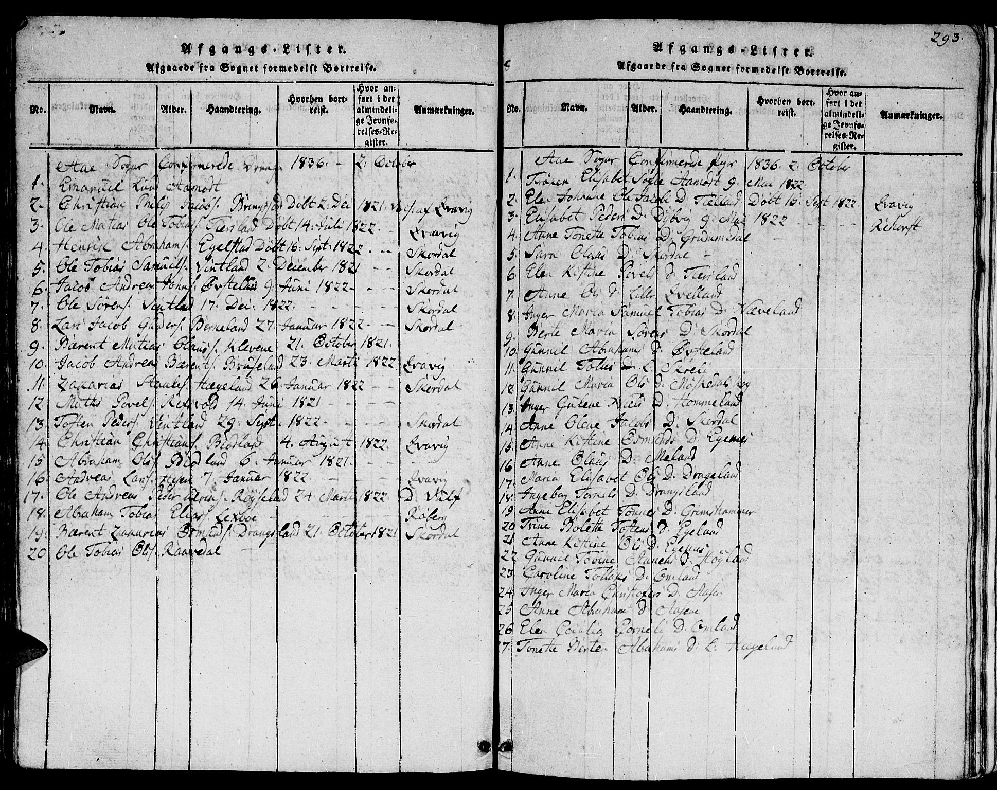 Lyngdal sokneprestkontor, AV/SAK-1111-0029/F/Fb/Fbc/L0001: Parish register (copy) no. B 1, 1815-1844, p. 293